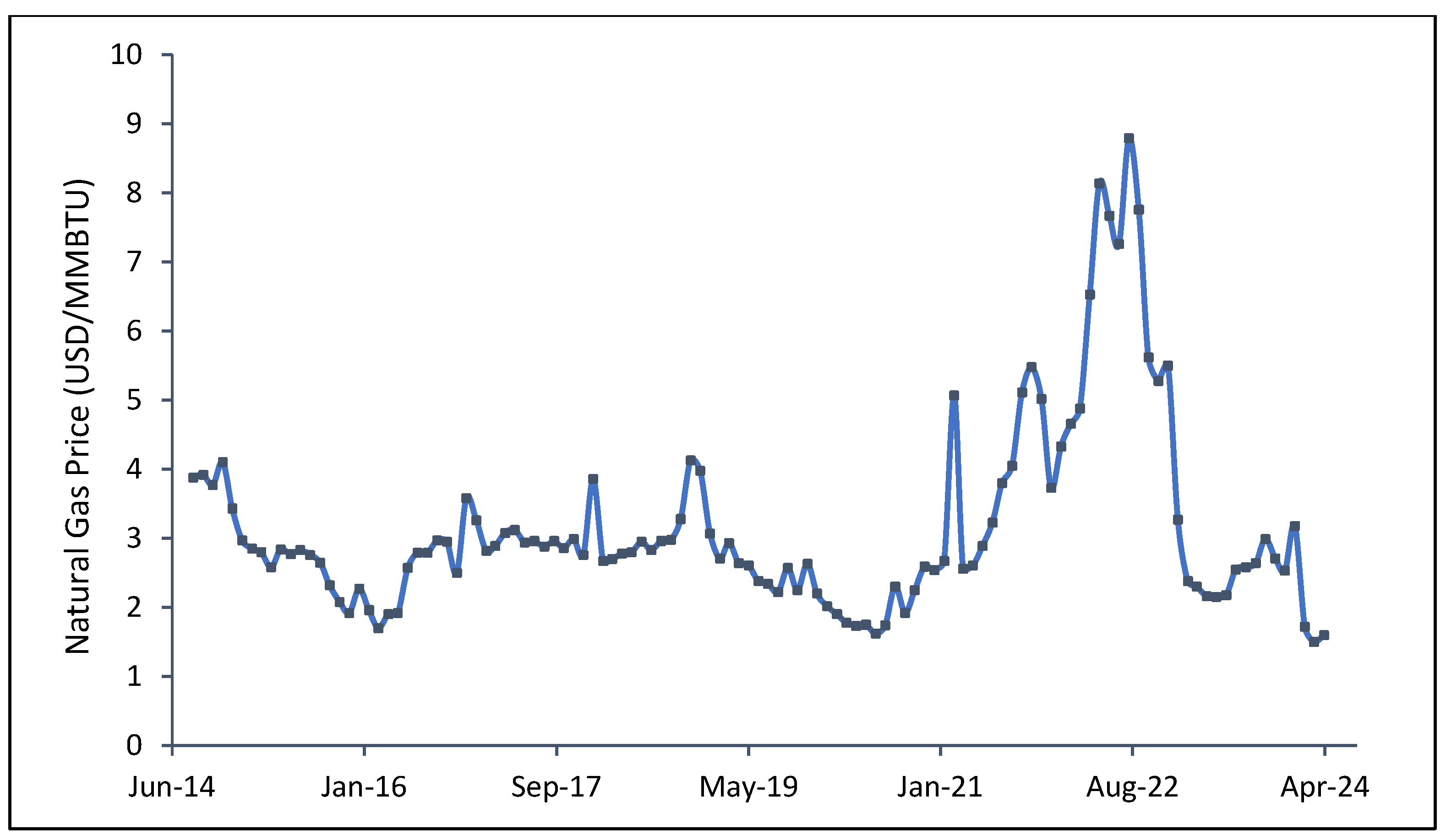 Applsci 14 08239 g001