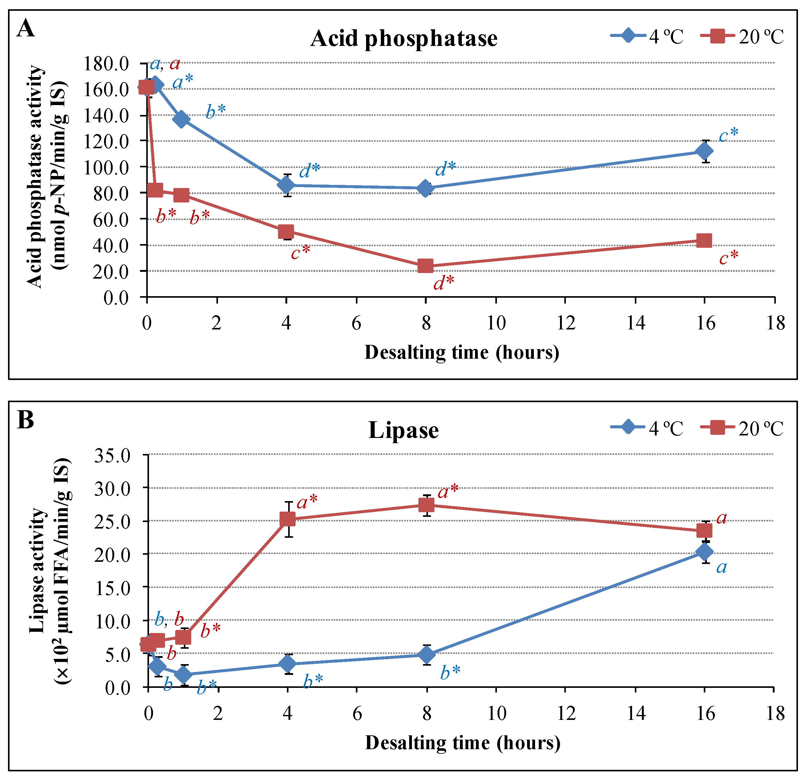 Applsci 14 08260 g004