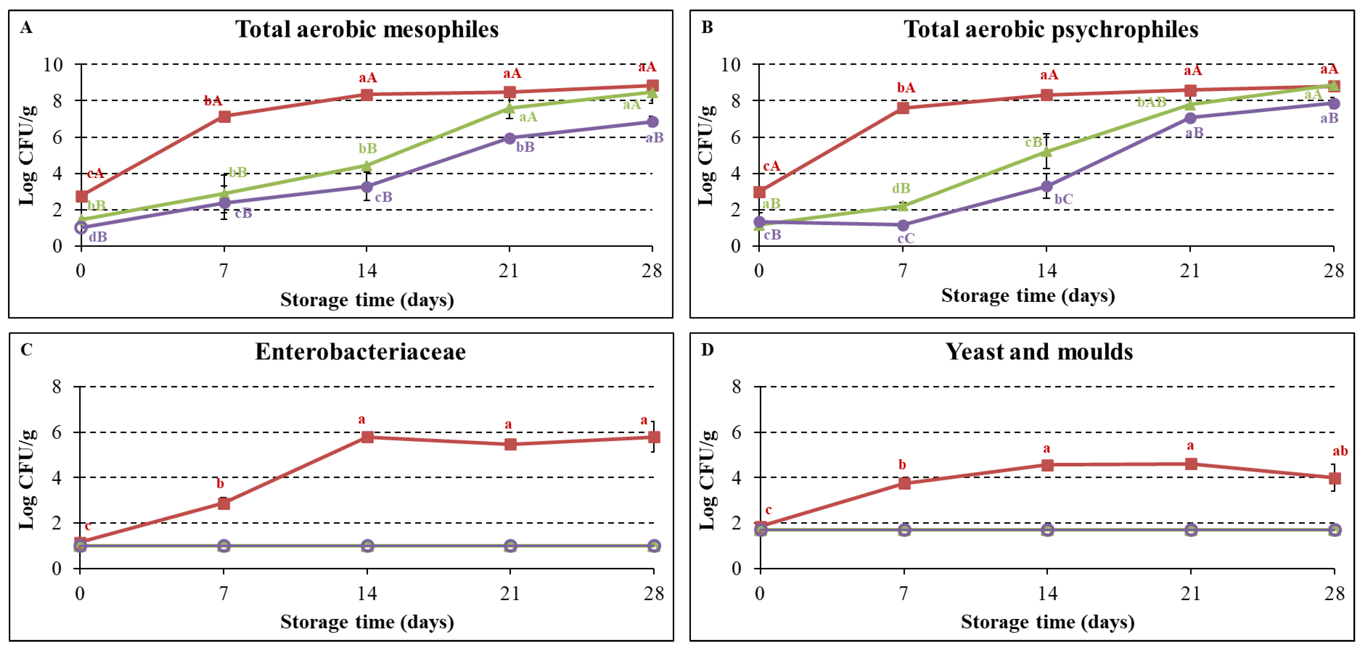 Applsci 14 08260 g005