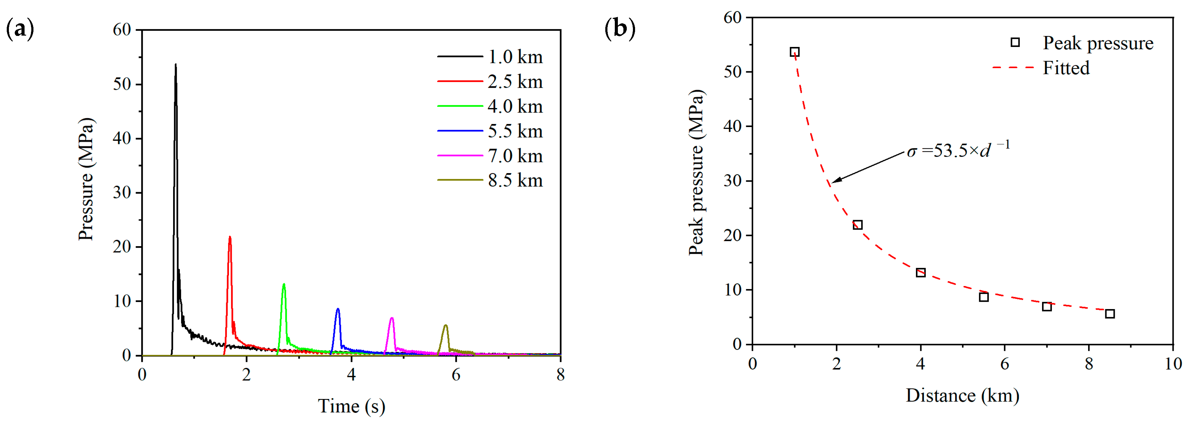 Applsci 14 08278 g010