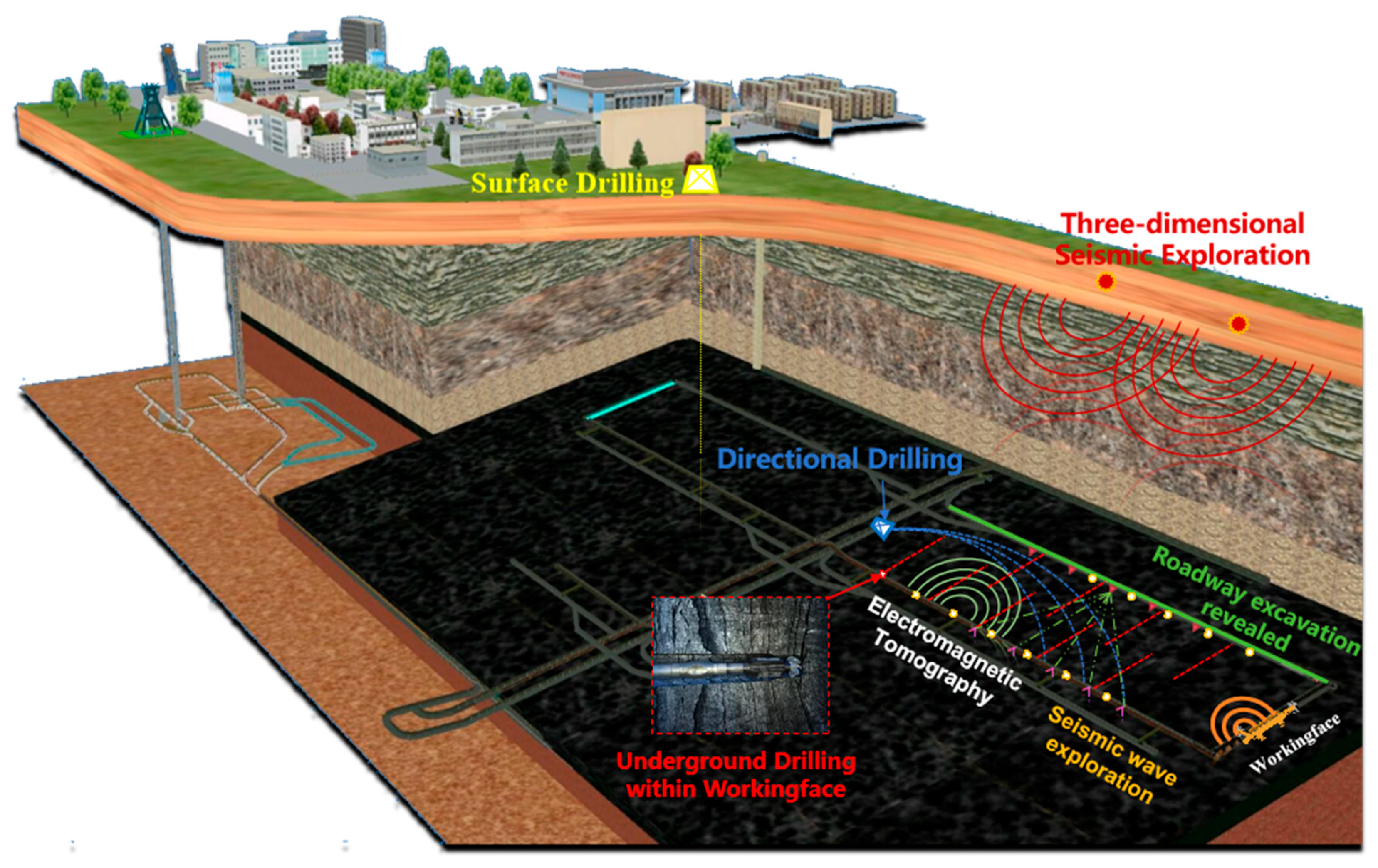 Applsci 14 08284 g001