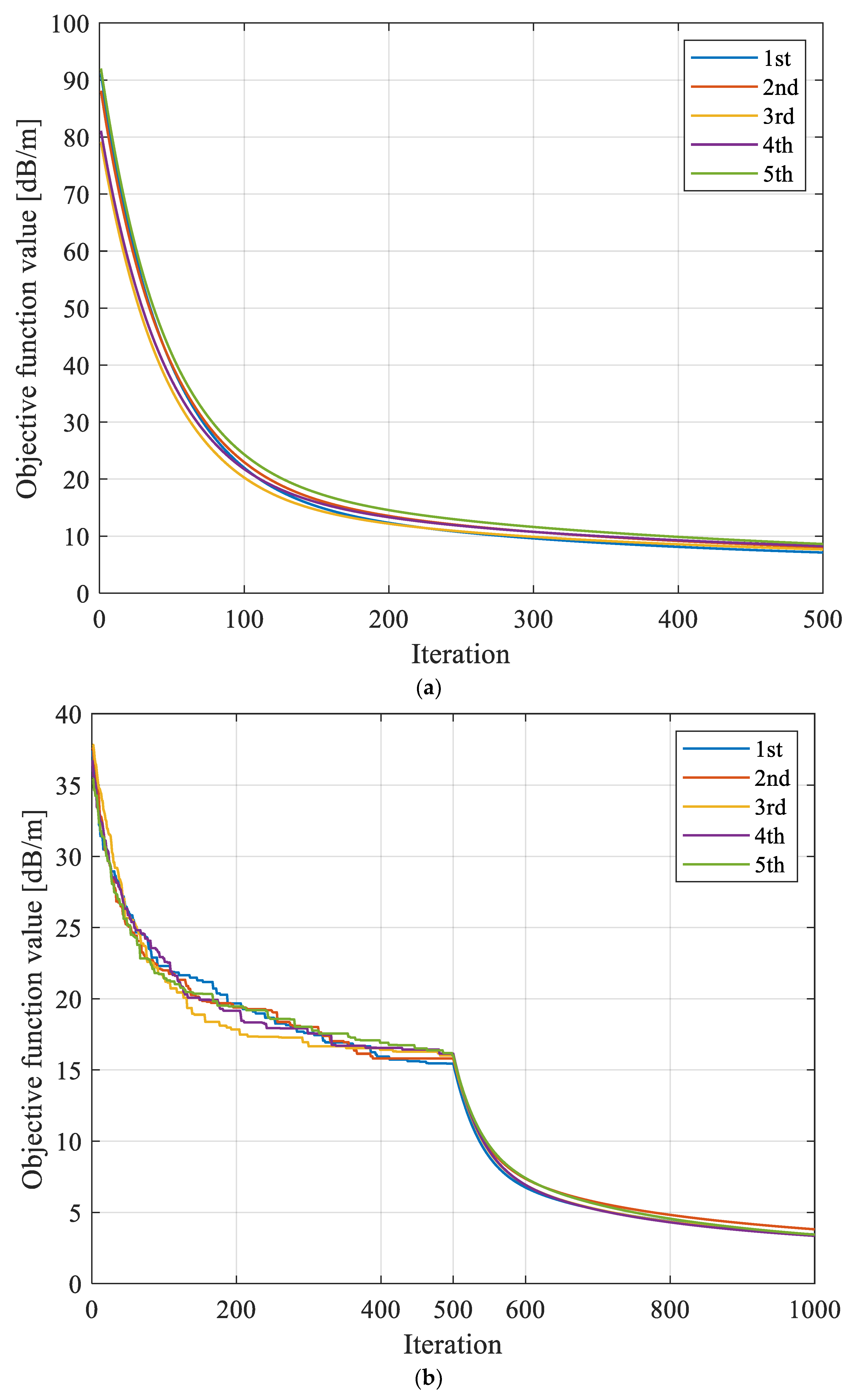 Applsci 14 08284 g007a