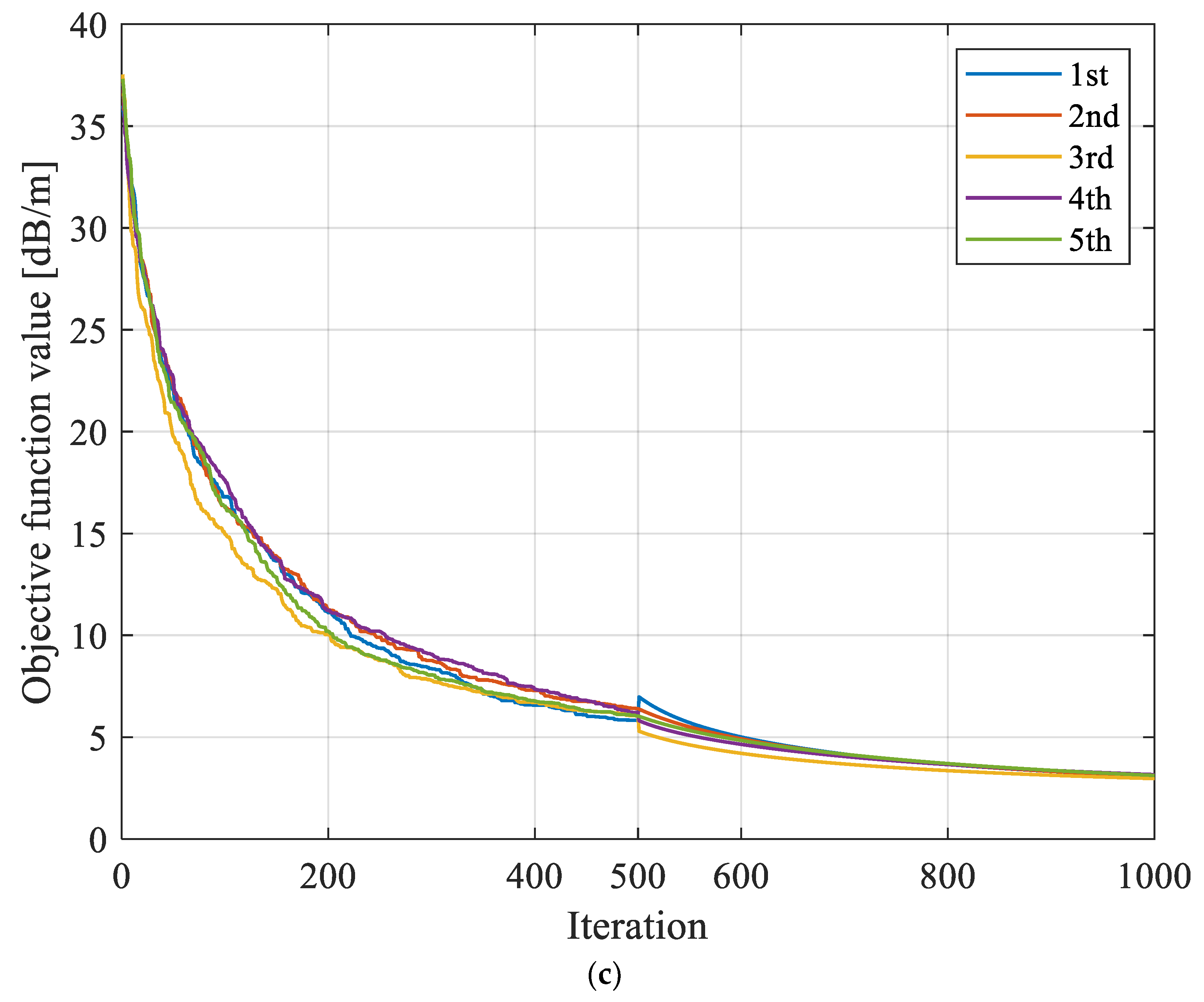 Applsci 14 08284 g007b