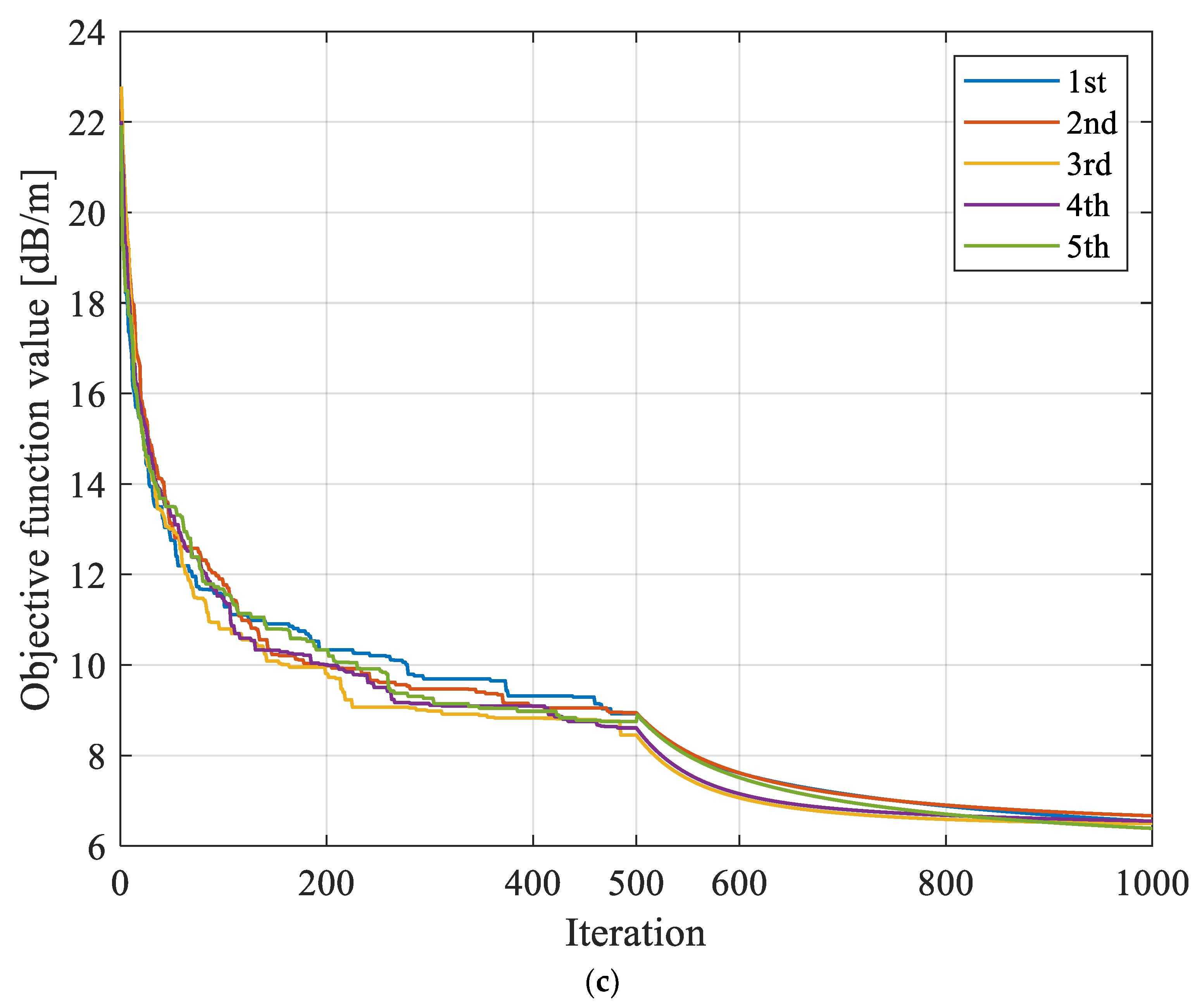 Applsci 14 08284 g012b