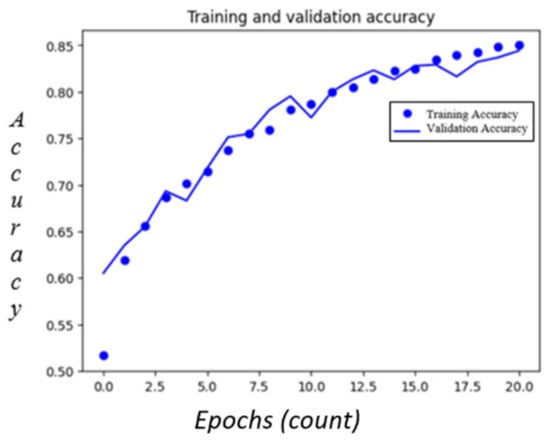 Applsci 14 08287 g003