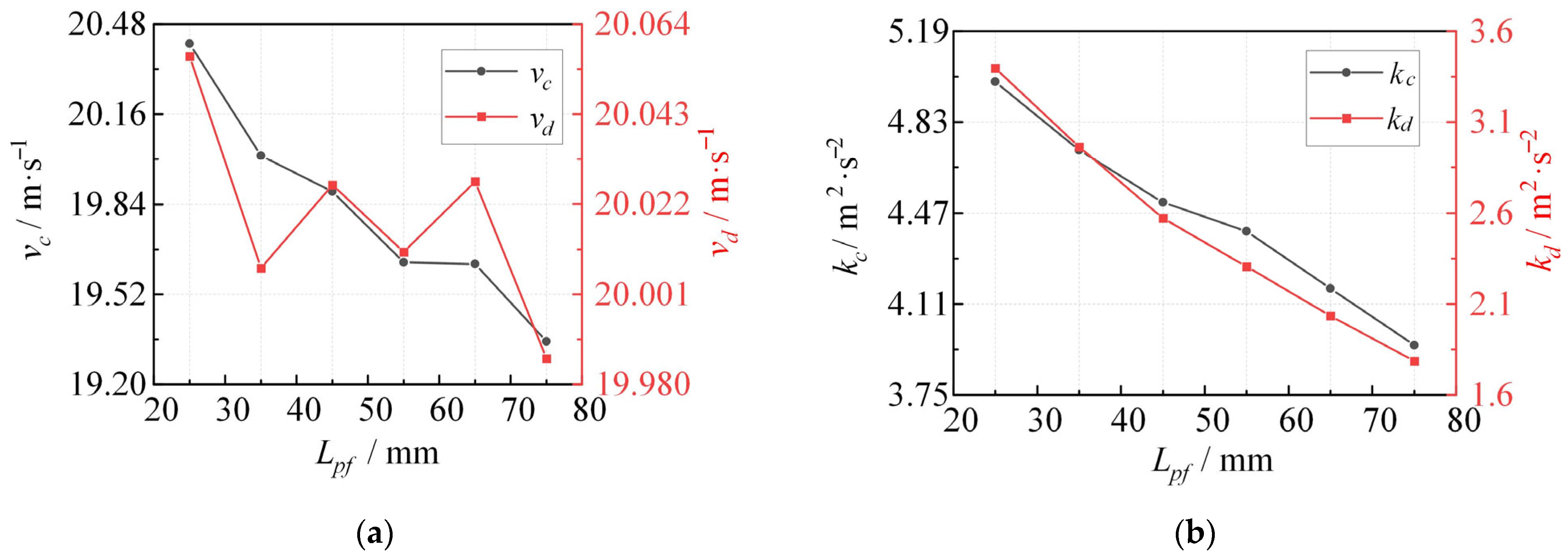 Applsci 14 08300 g017