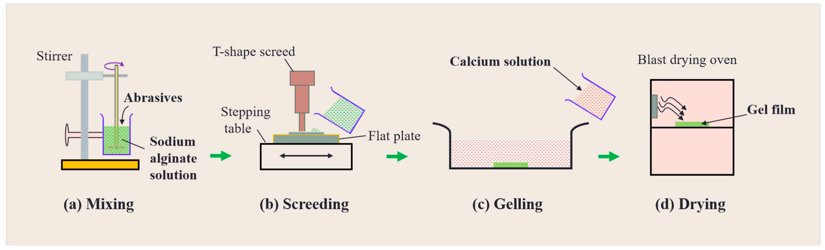 Applsci 14 08314 g002