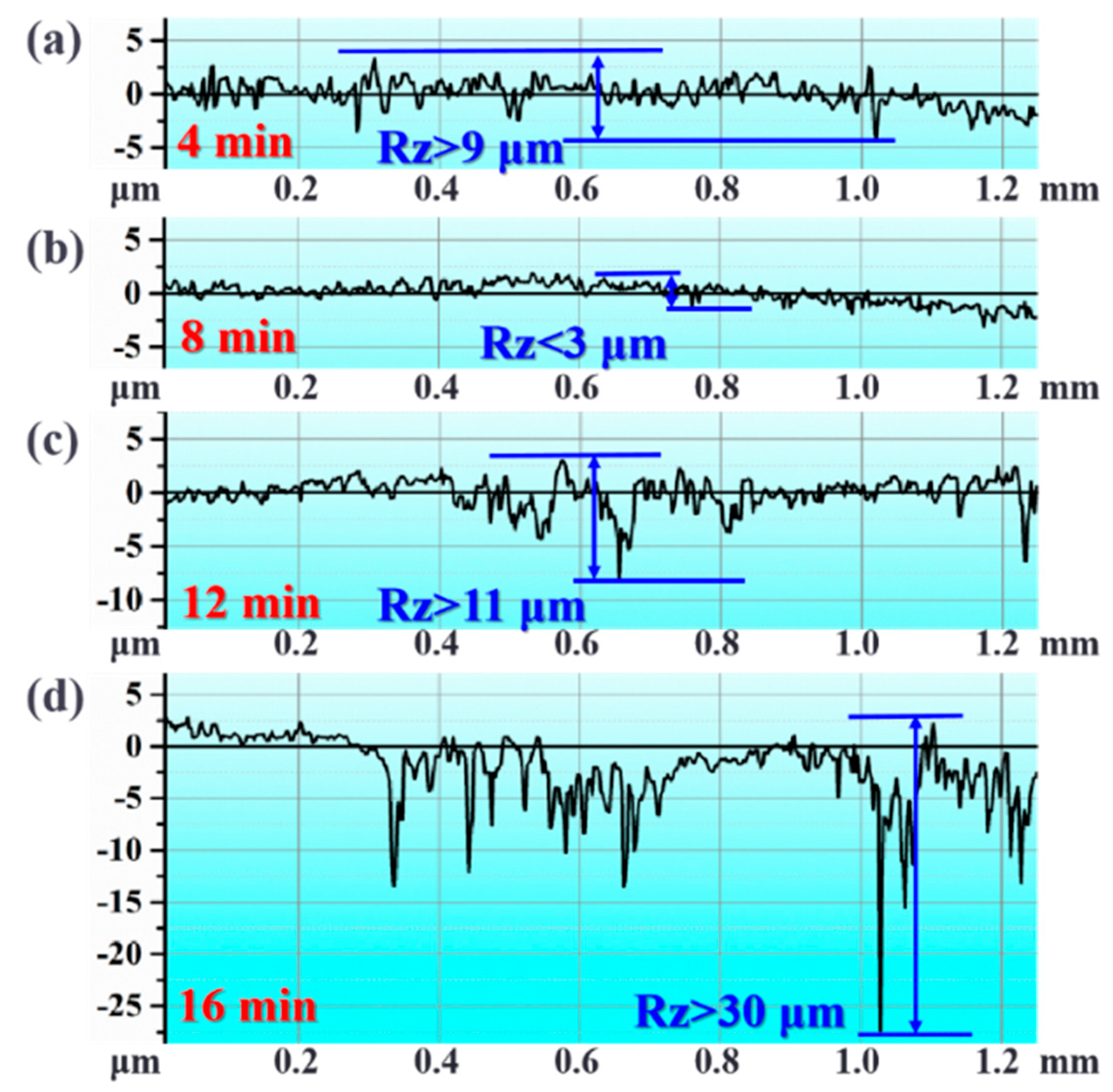 Applsci 14 08314 g009