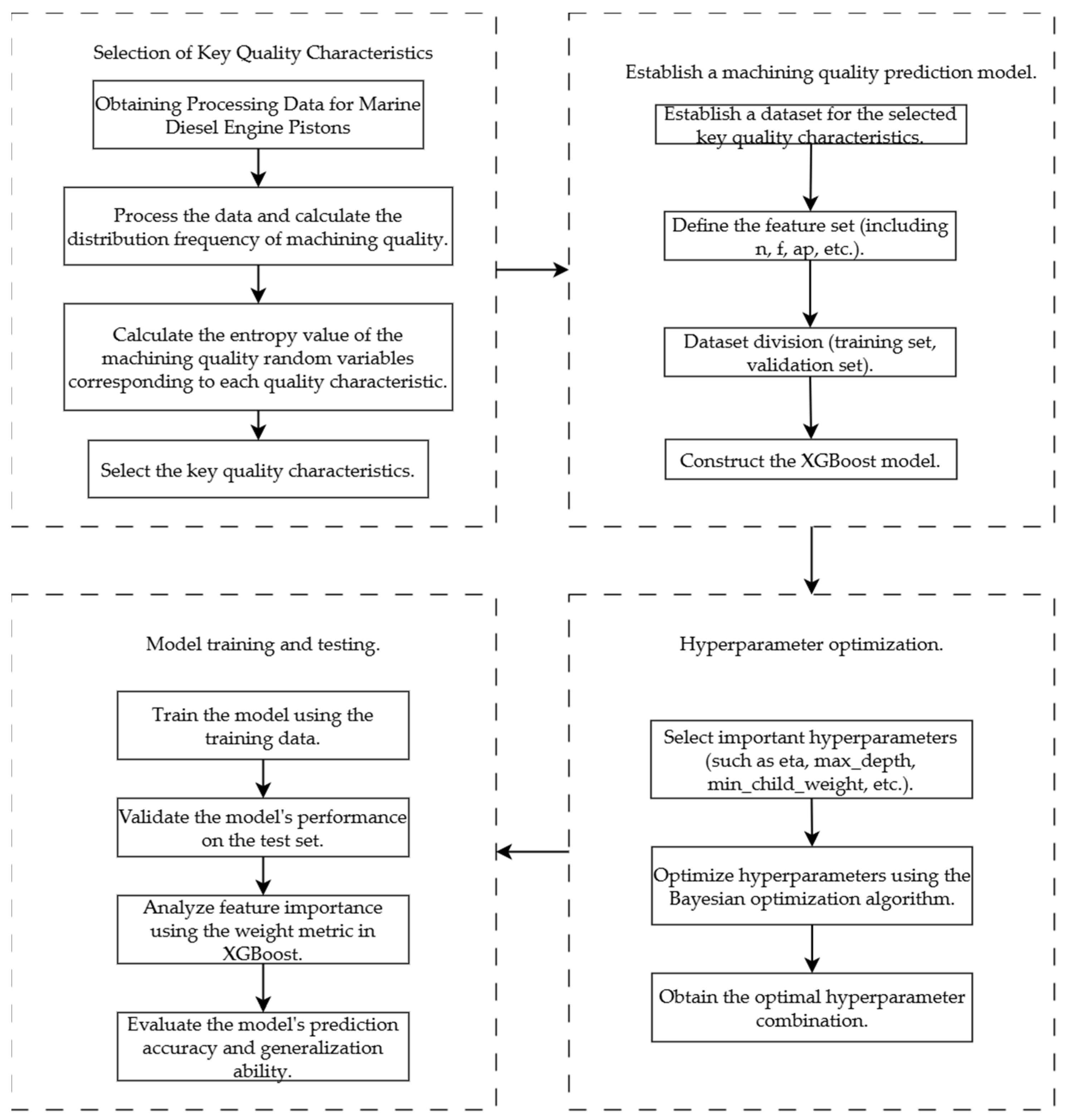 Applsci 14 08317 g002
