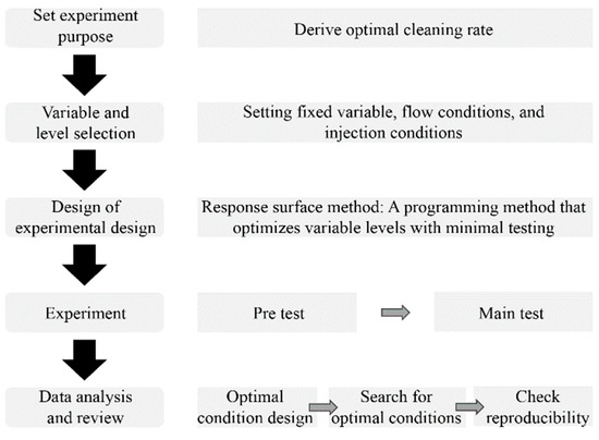 Applsci 14 08340 g0a4