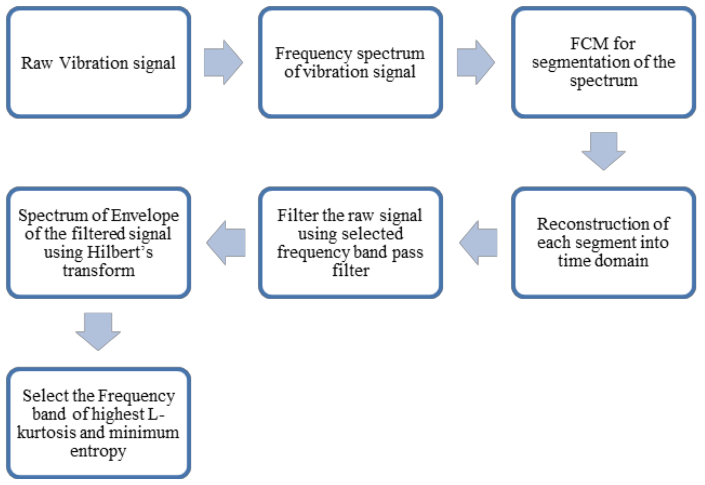 Applsci 14 08342 g001