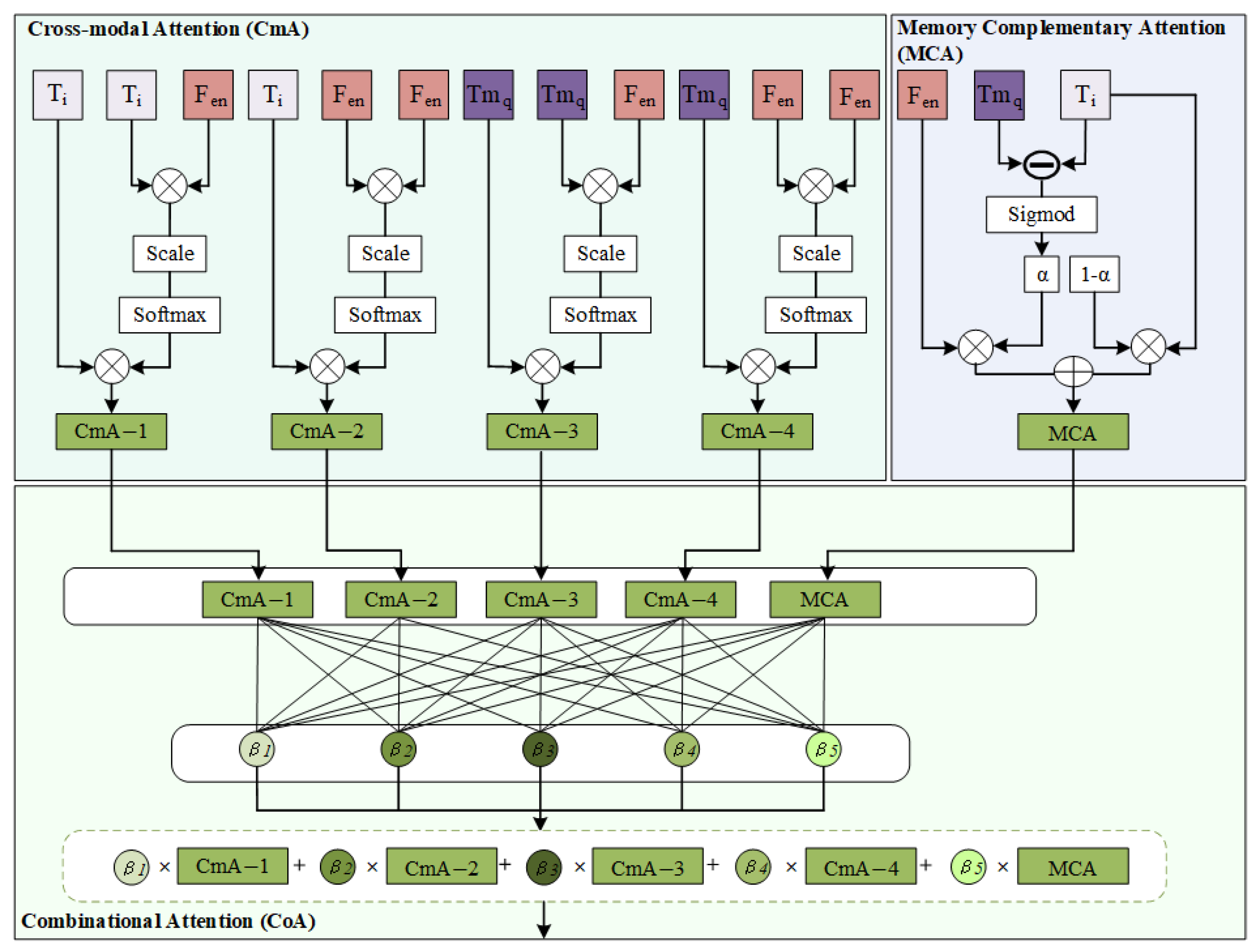 Applsci 14 08347 g004