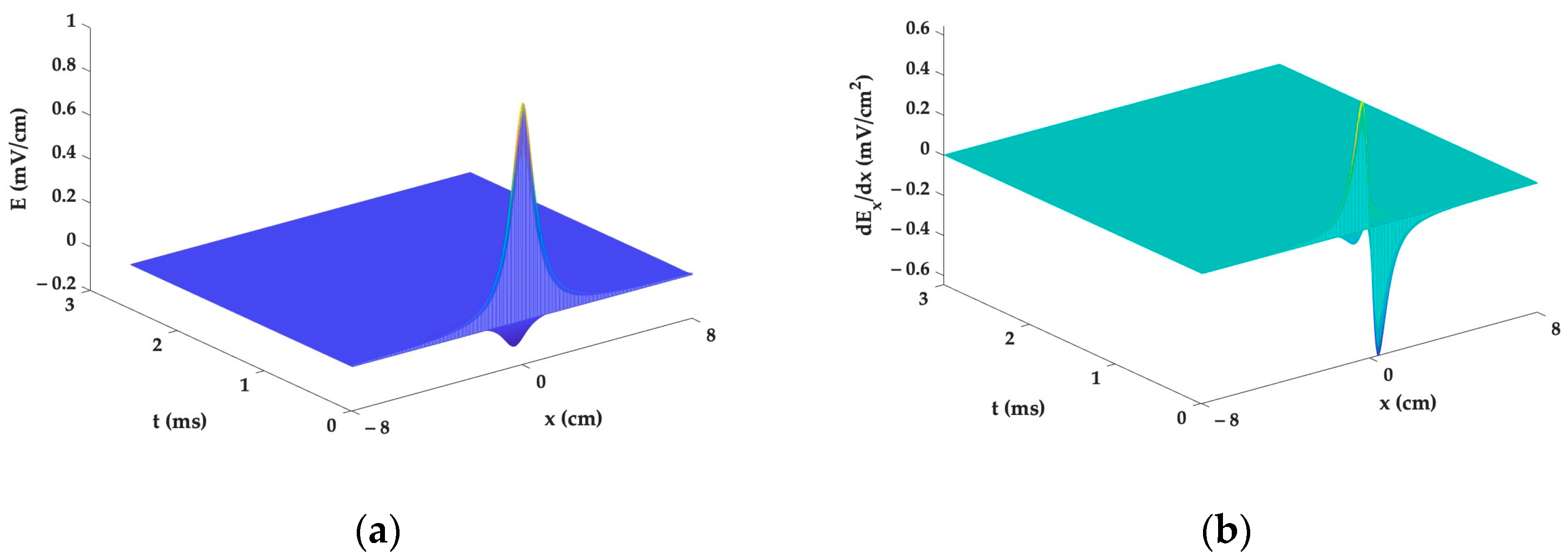 Applsci 14 08349 g003