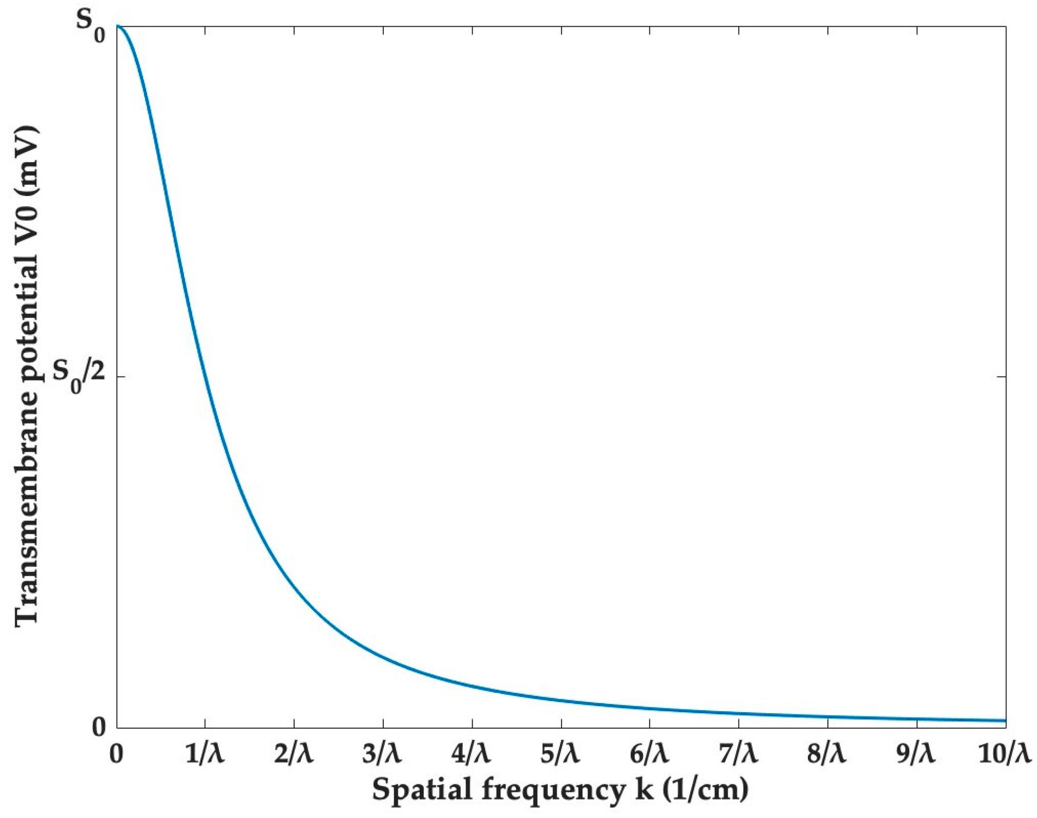 Applsci 14 08349 g004