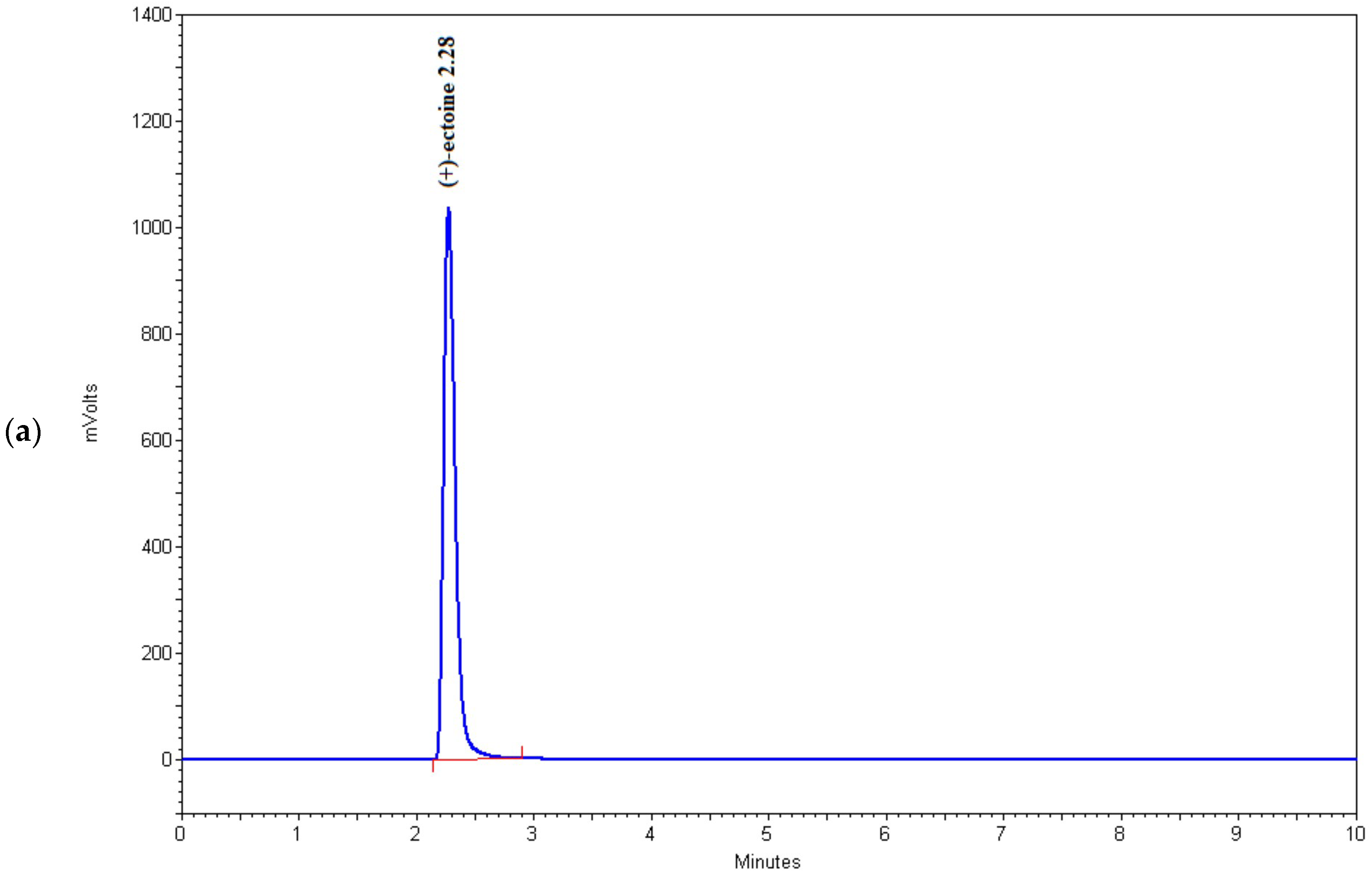 Applsci 14 08353 g004a