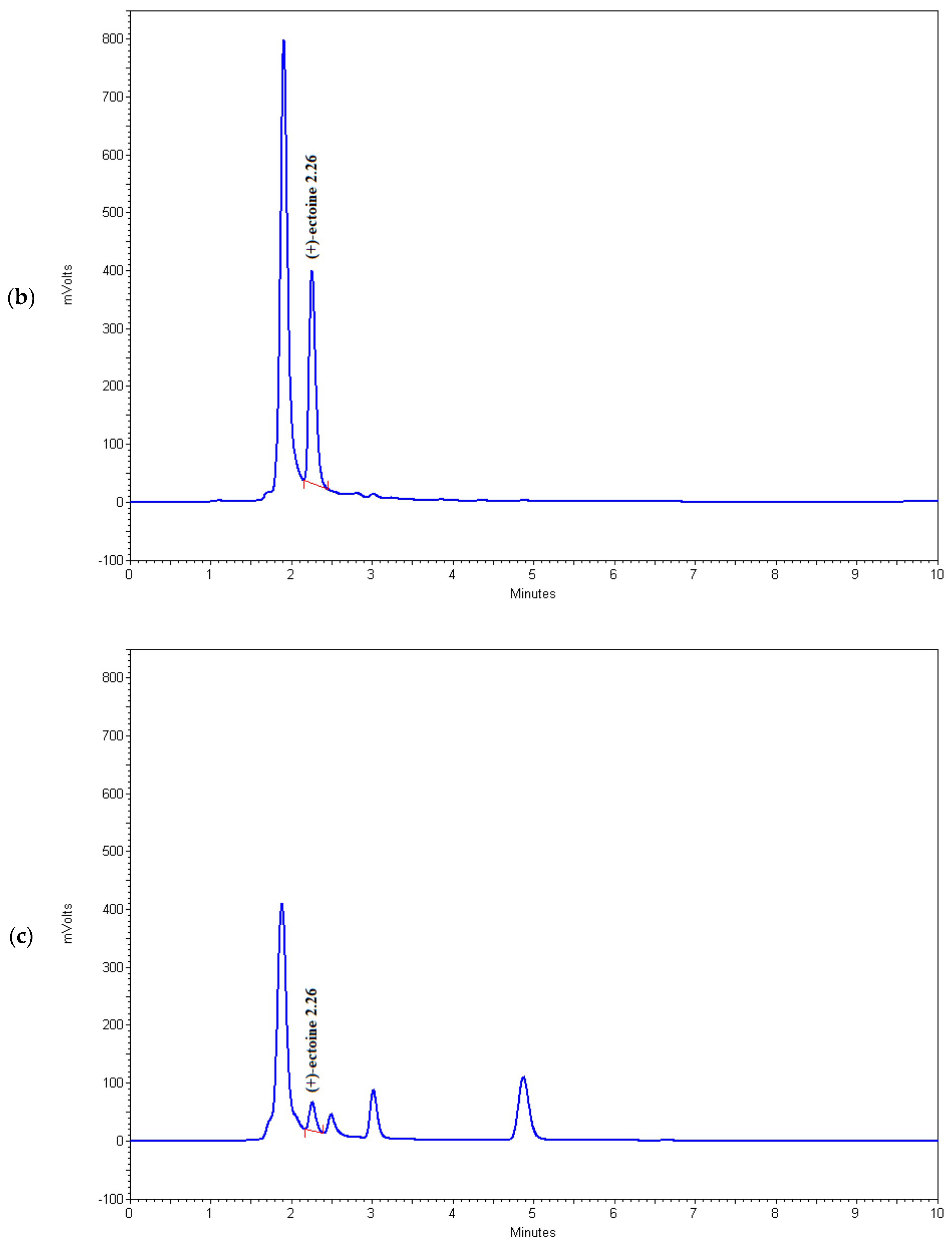 Applsci 14 08353 g004b