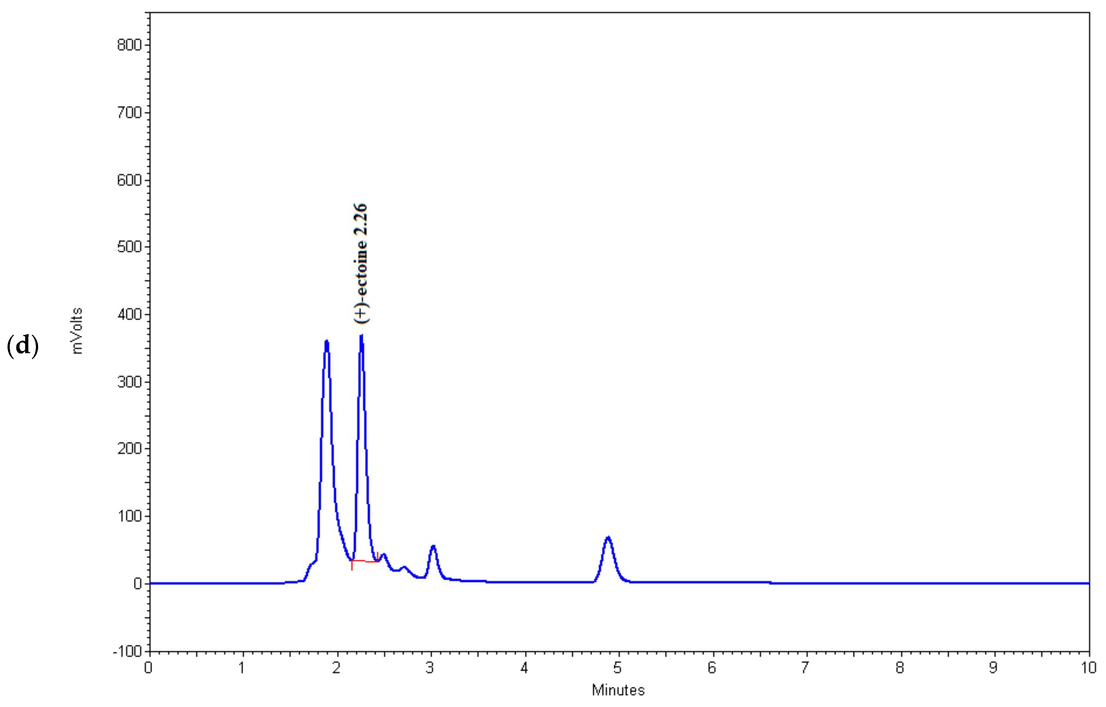 Applsci 14 08353 g004c