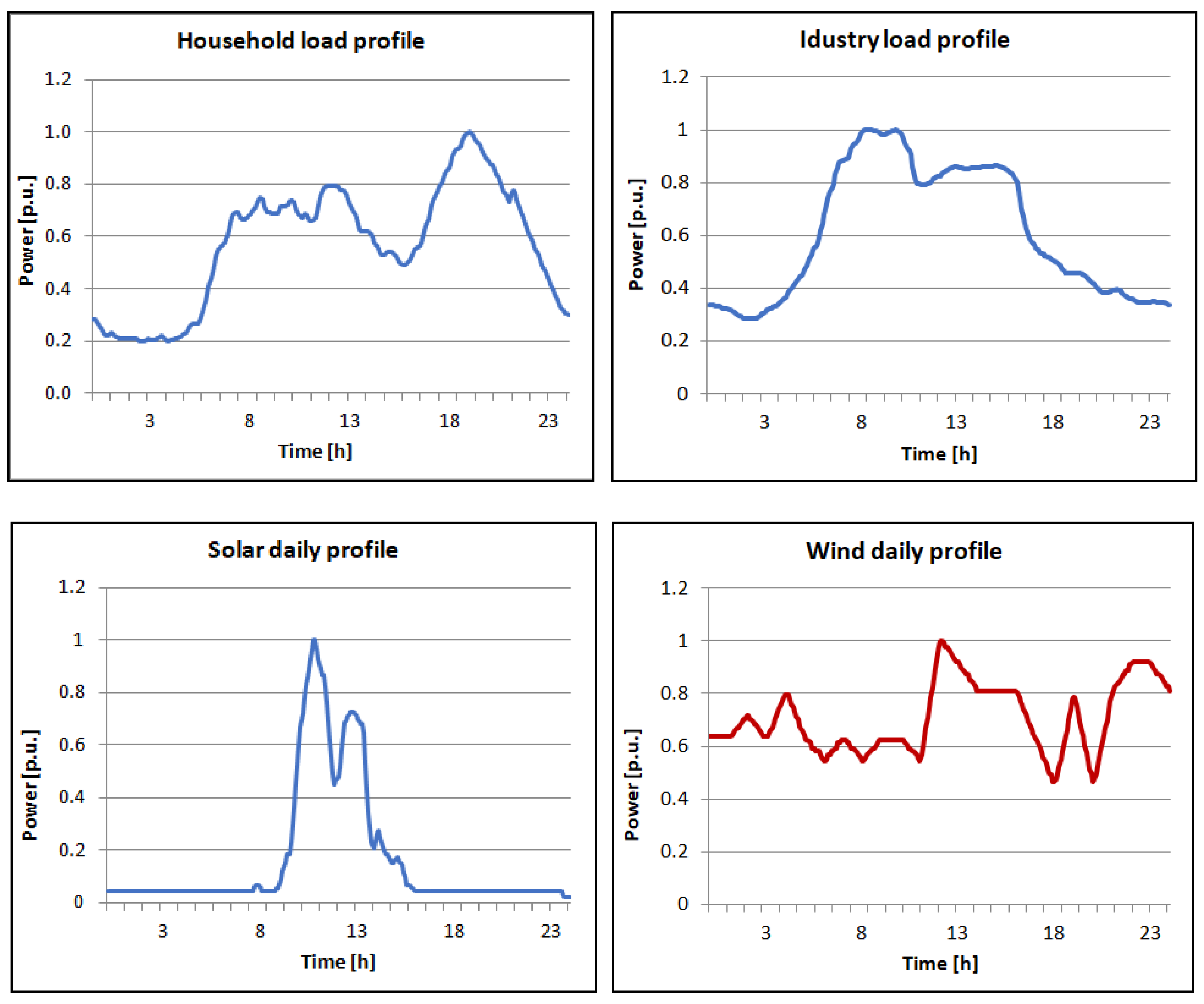 Applsci 14 08370 g004