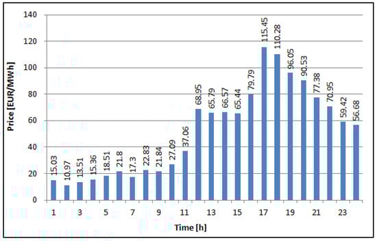Applsci 14 08370 g005