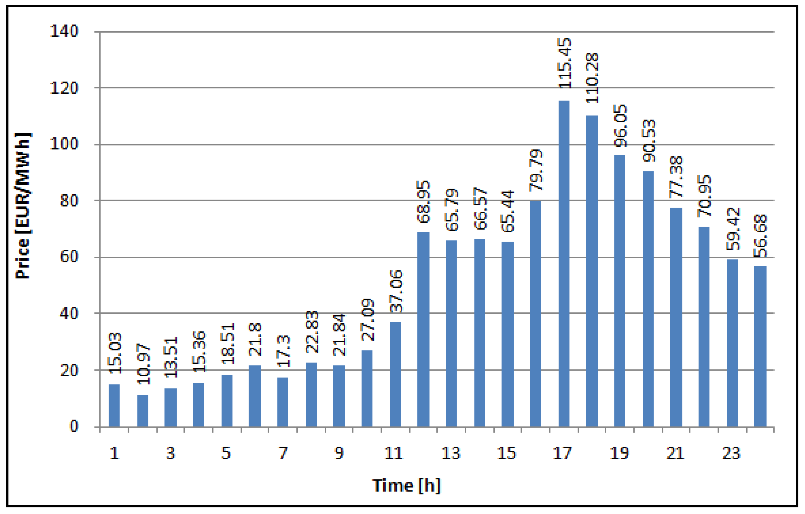 Applsci 14 08370 g005