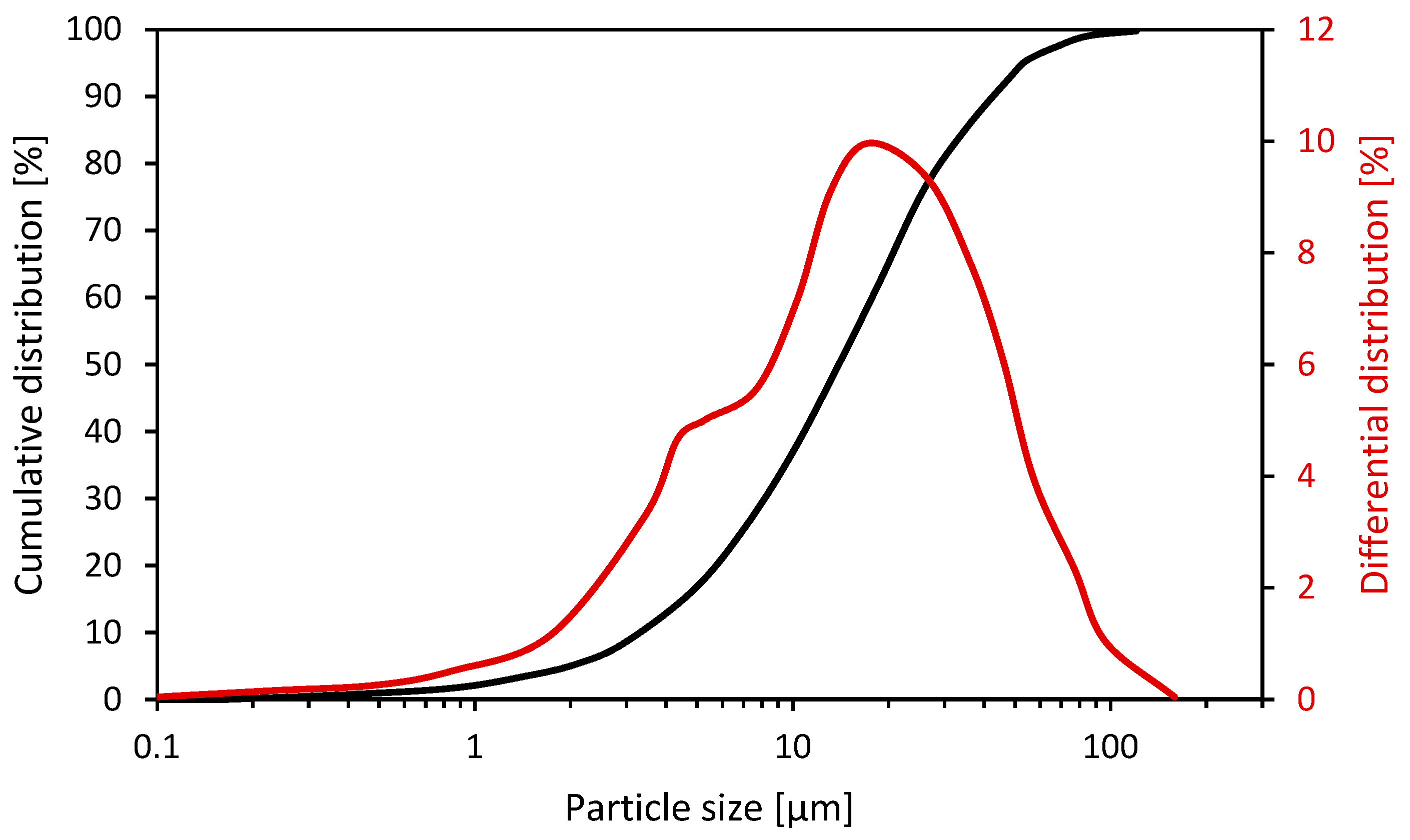 Applsci 14 08381 g001