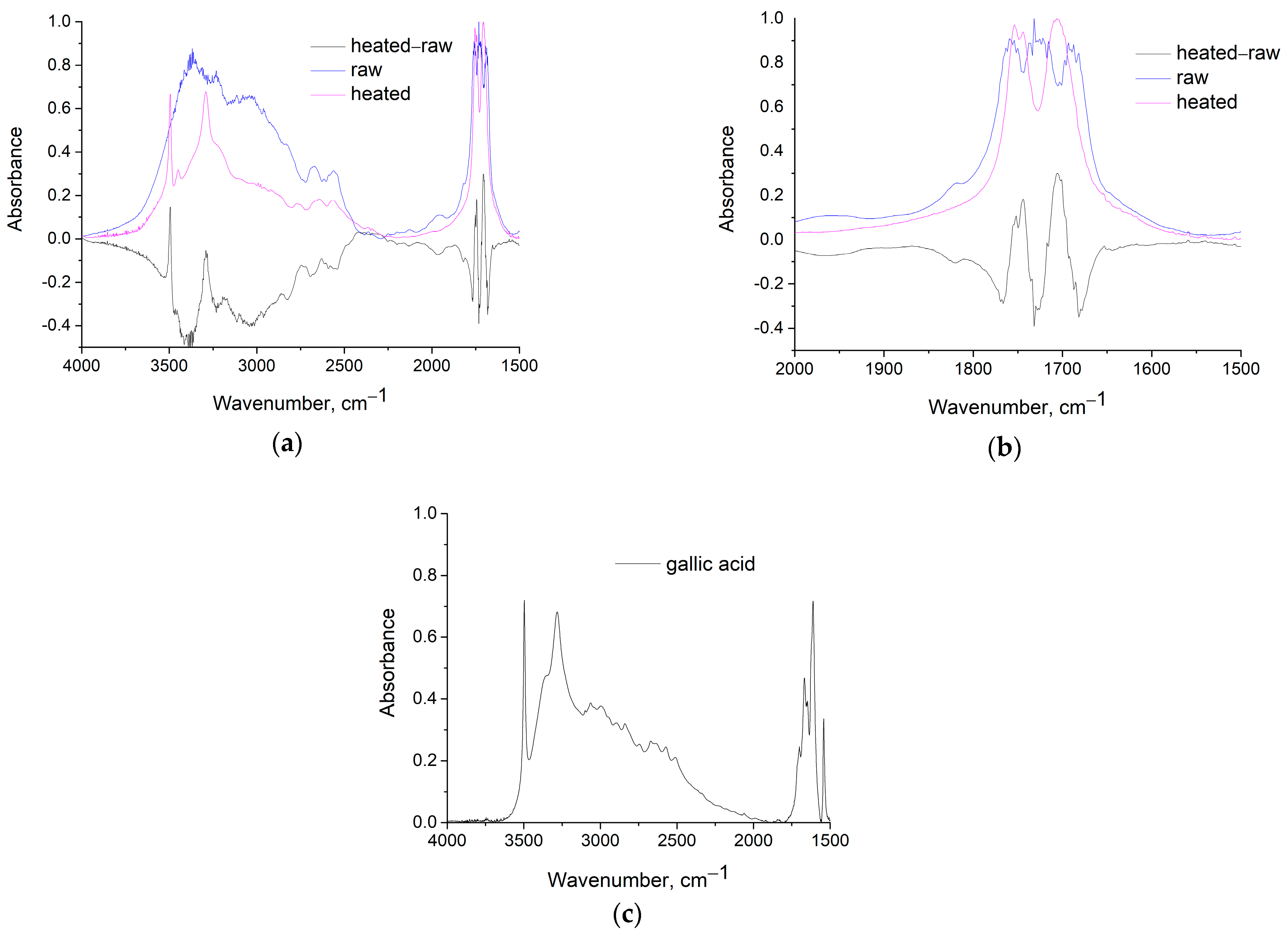 Applsci 14 08406 g003