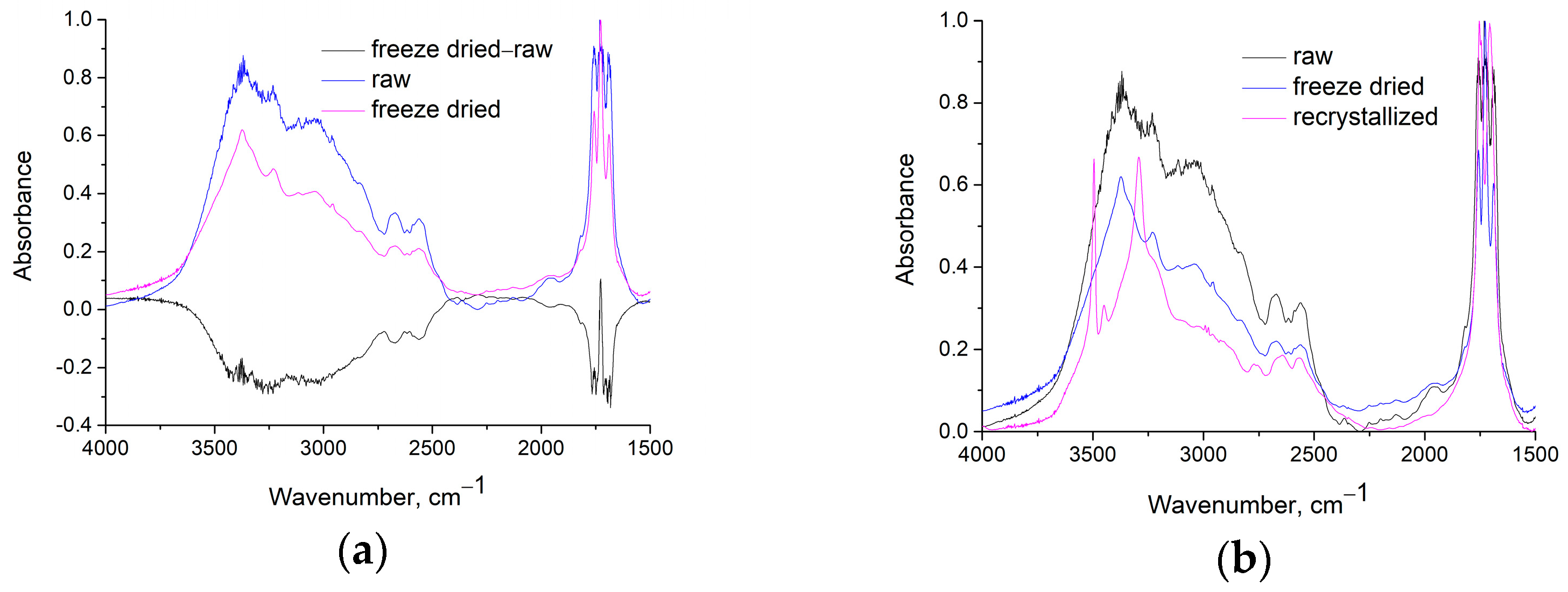 Applsci 14 08406 g005