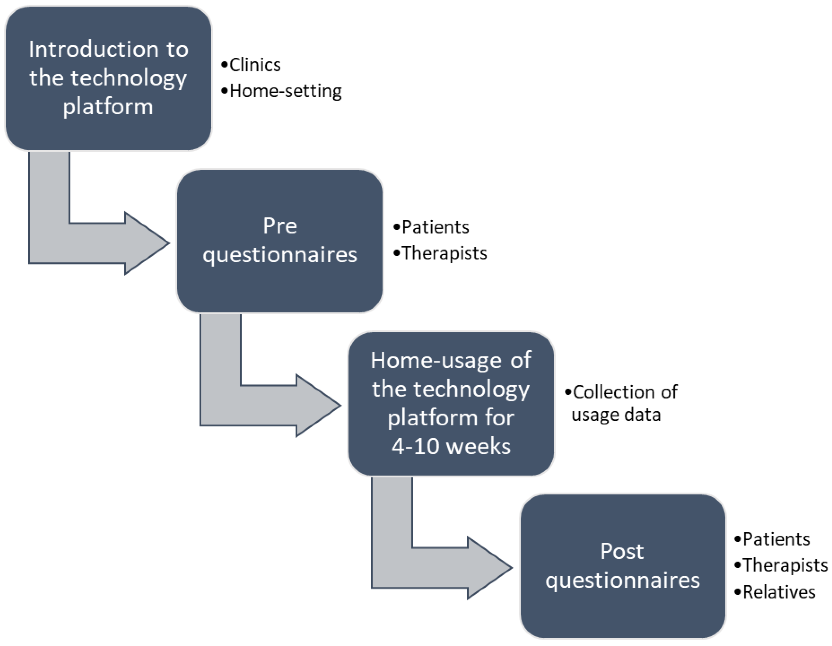 Applsci 14 08407 g001