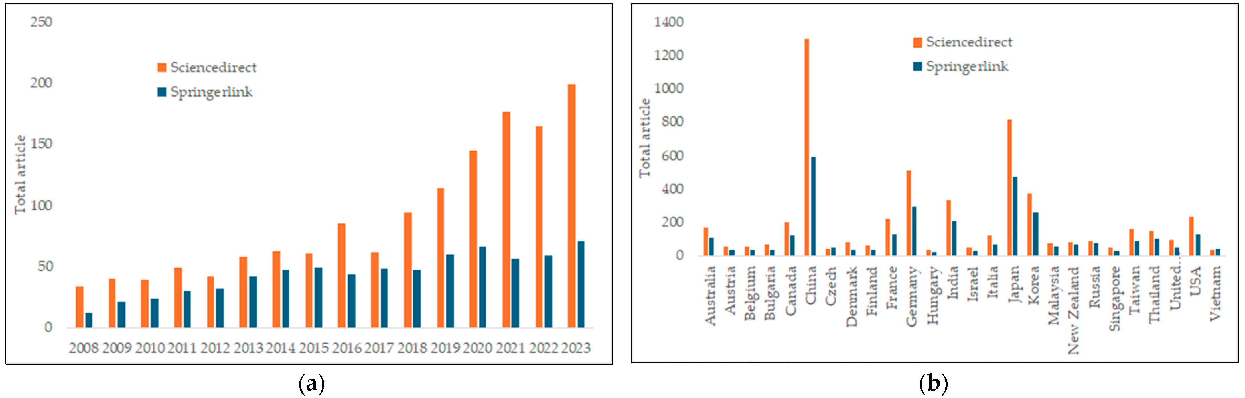 Applsci 14 08418 g002