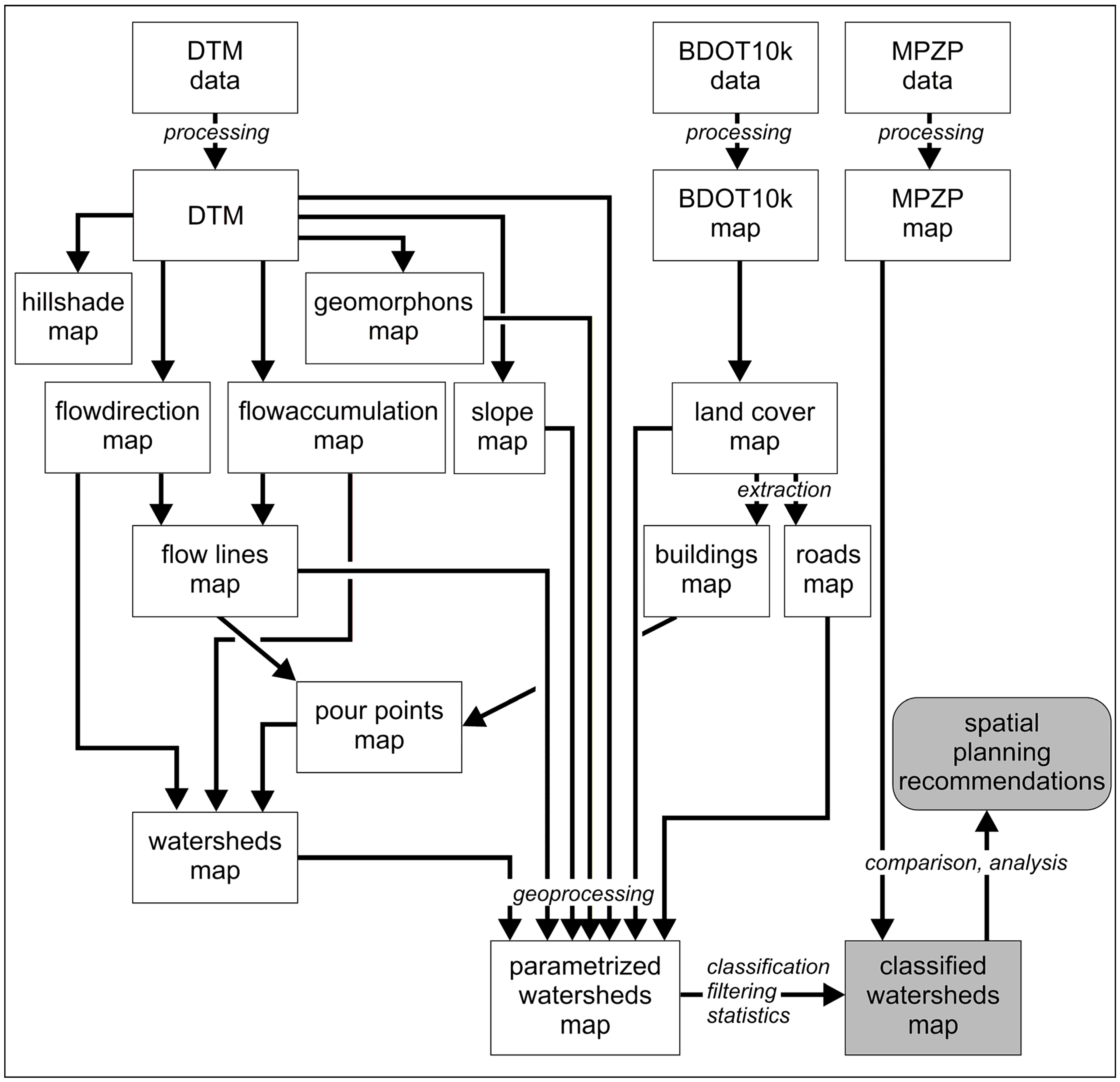 Applsci 14 08425 g002