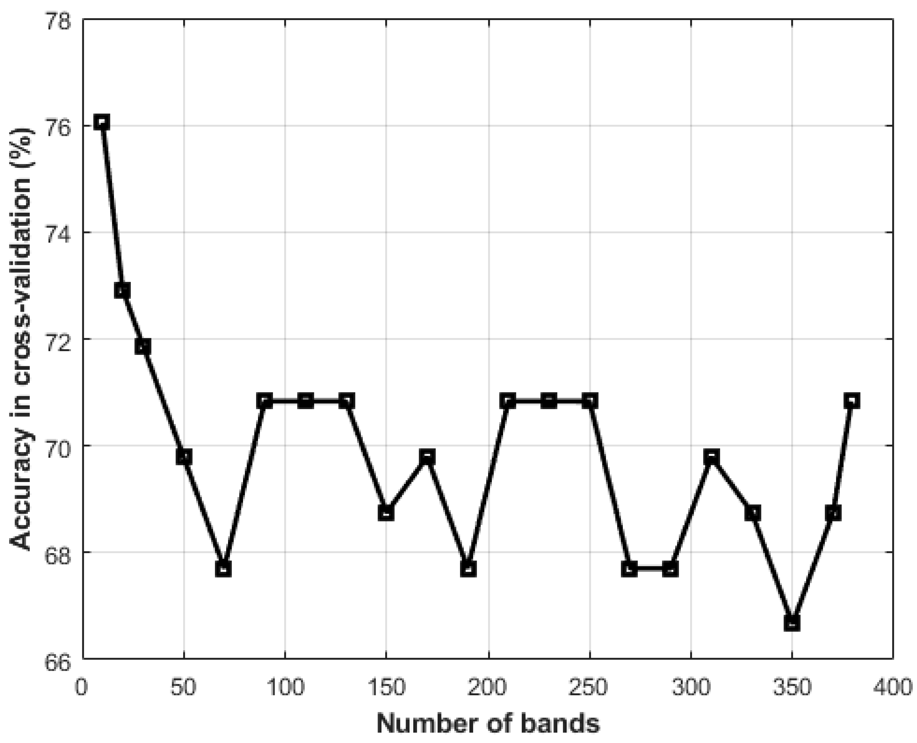 Applsci 14 08441 g007