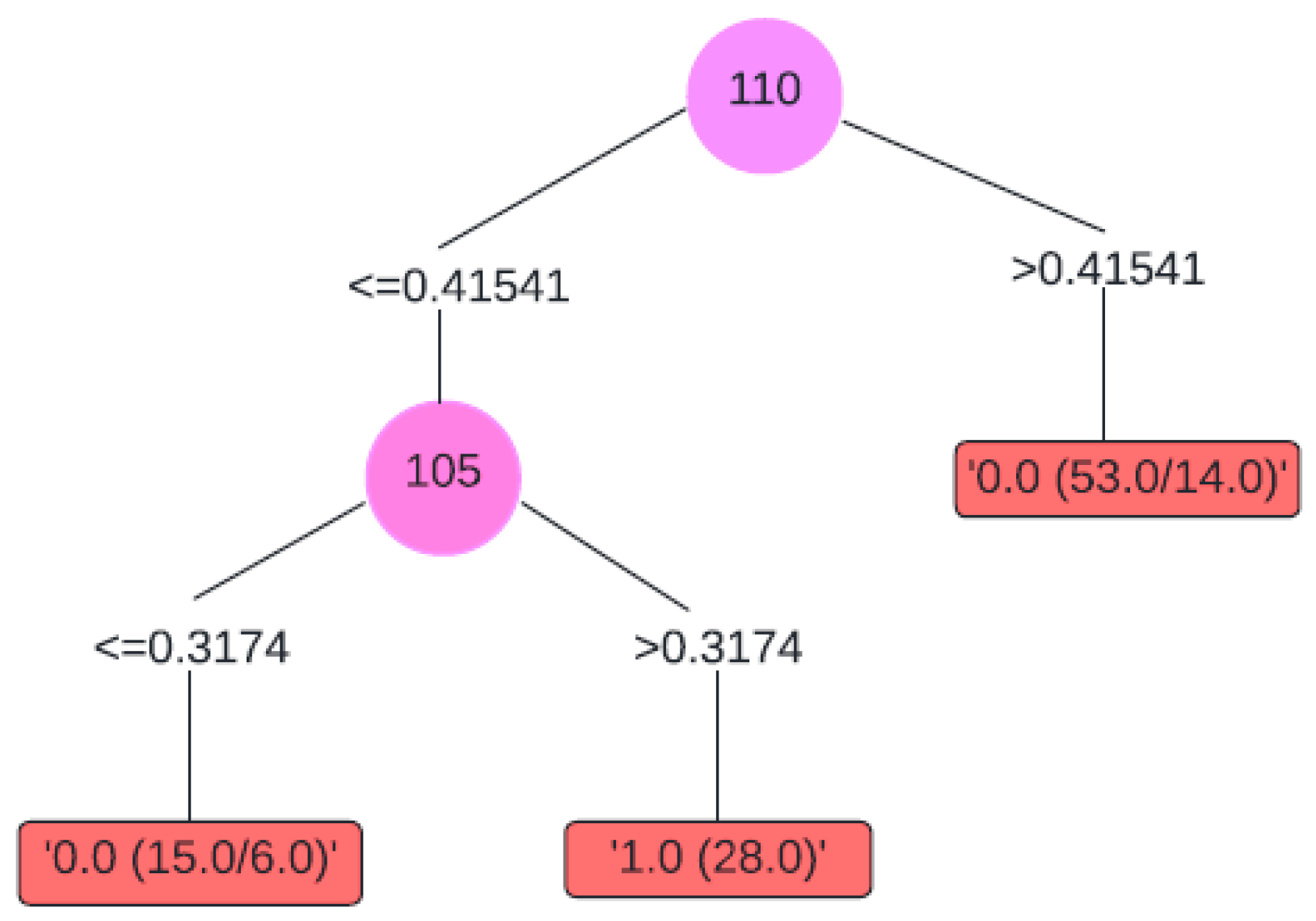 Applsci 14 08441 g008