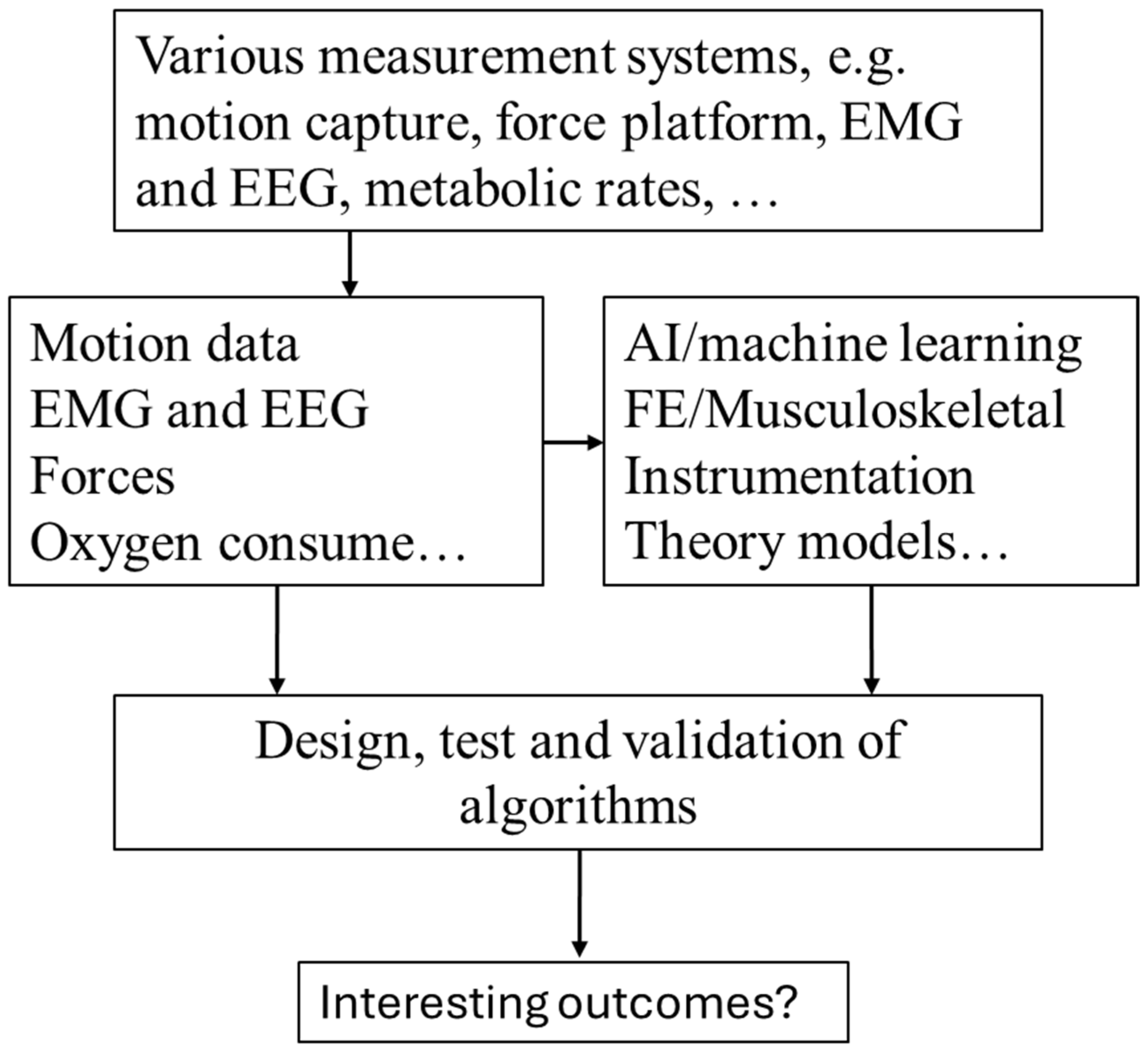 Applsci 14 08463 g001