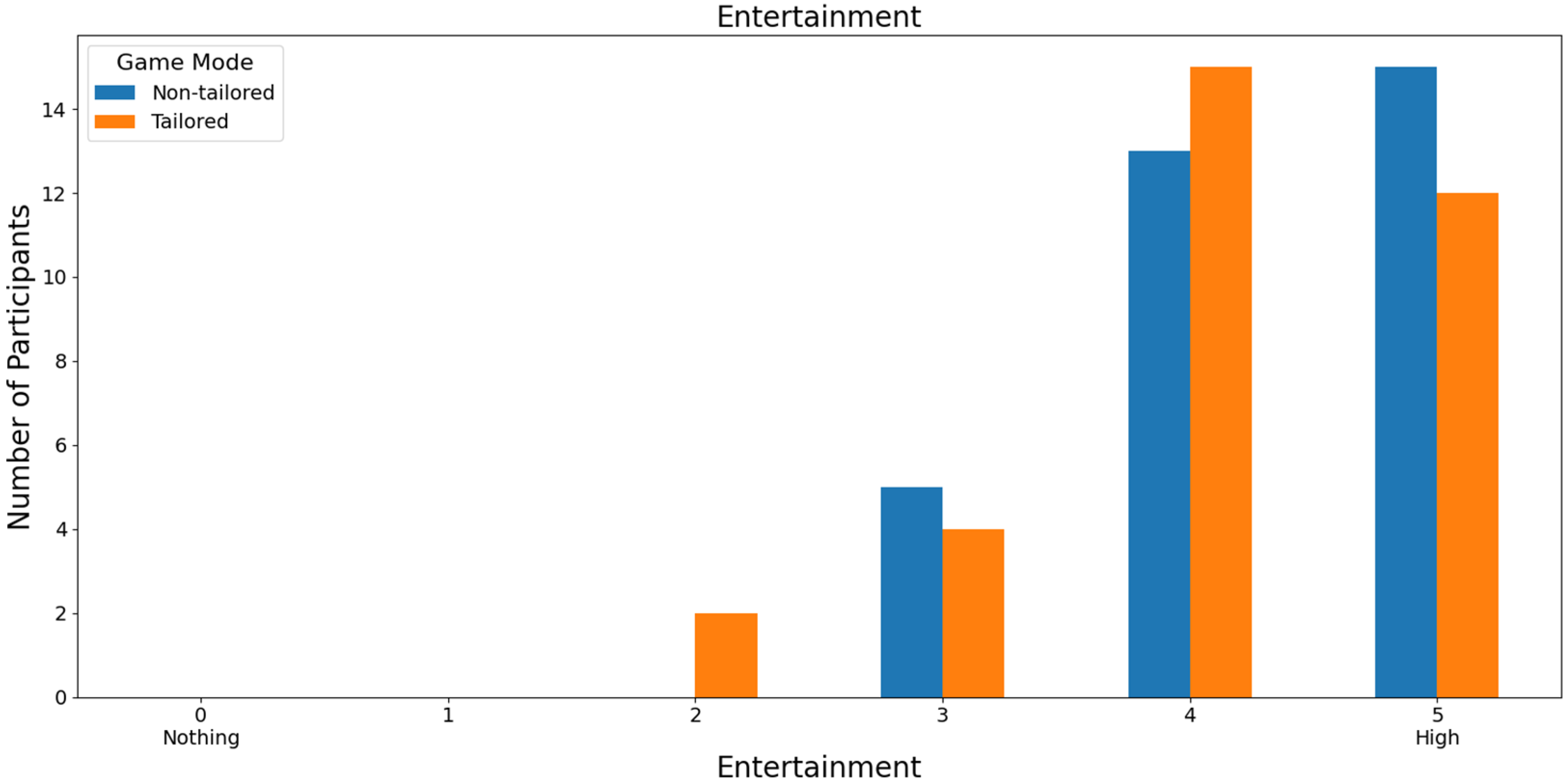 Applsci 14 08464 g014