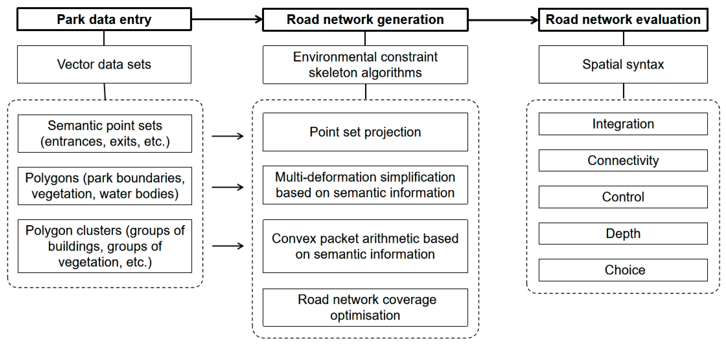 Applsci 14 08475 g002