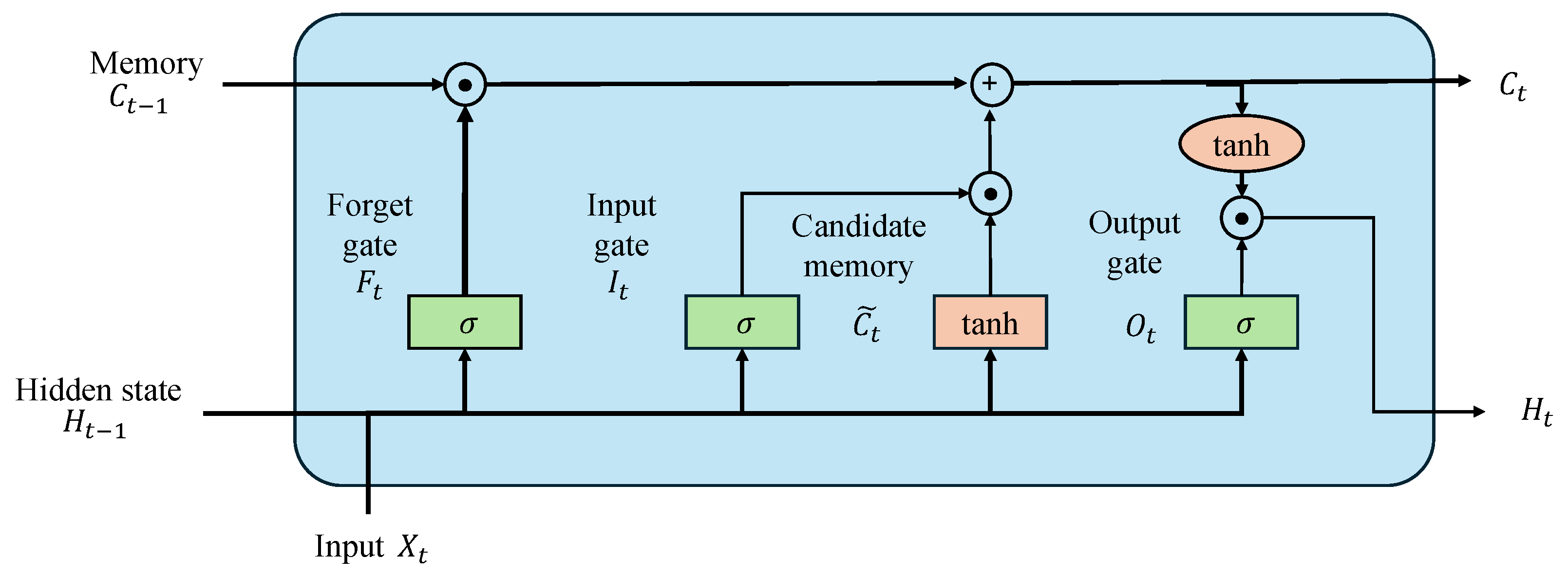 Applsci 14 08486 g003
