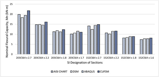 Applsci 14 08492 g012