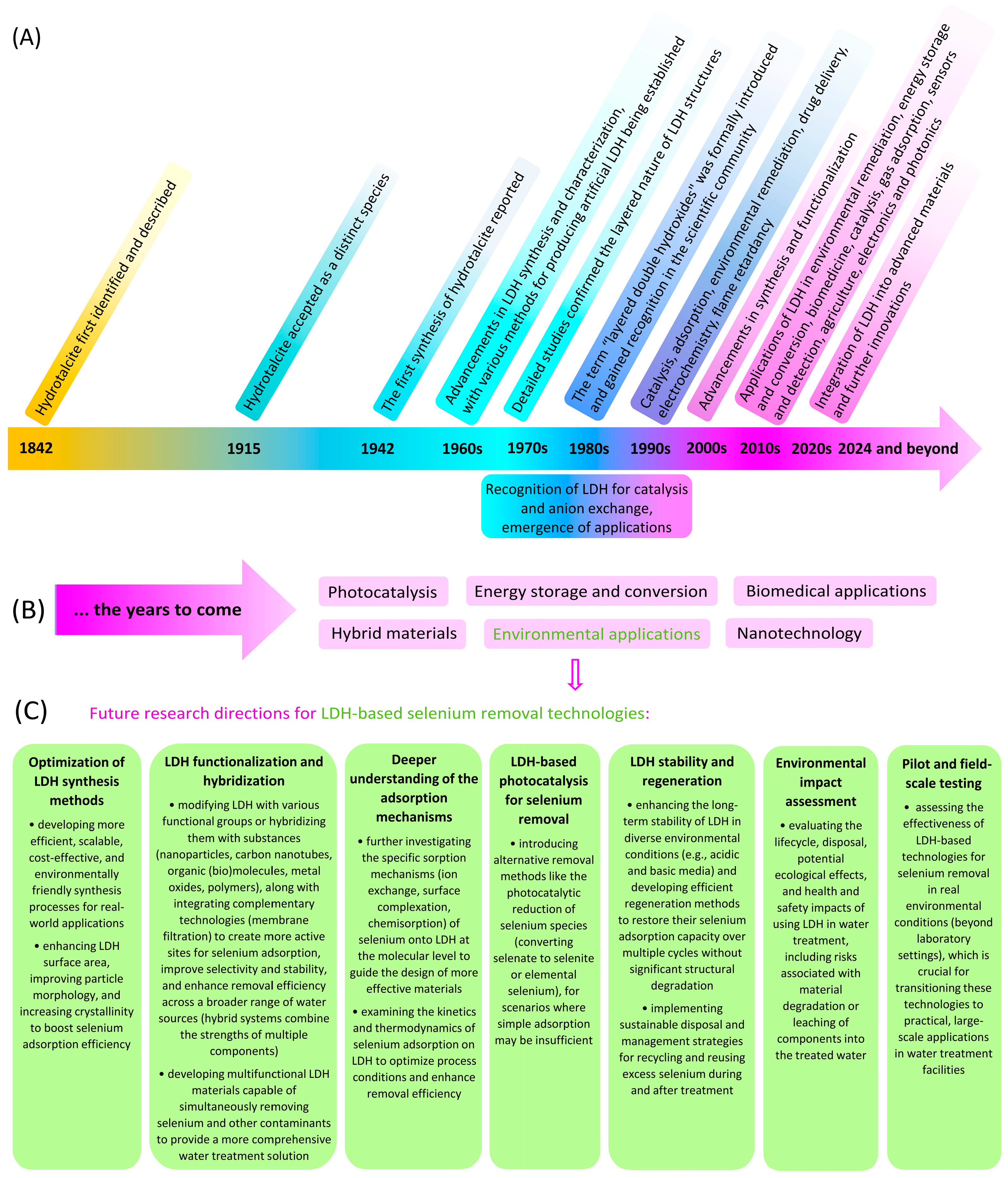 Applsci 14 08513 g004