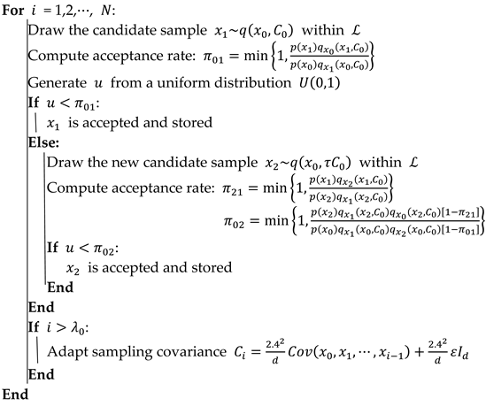 Applsci 14 08514 i001