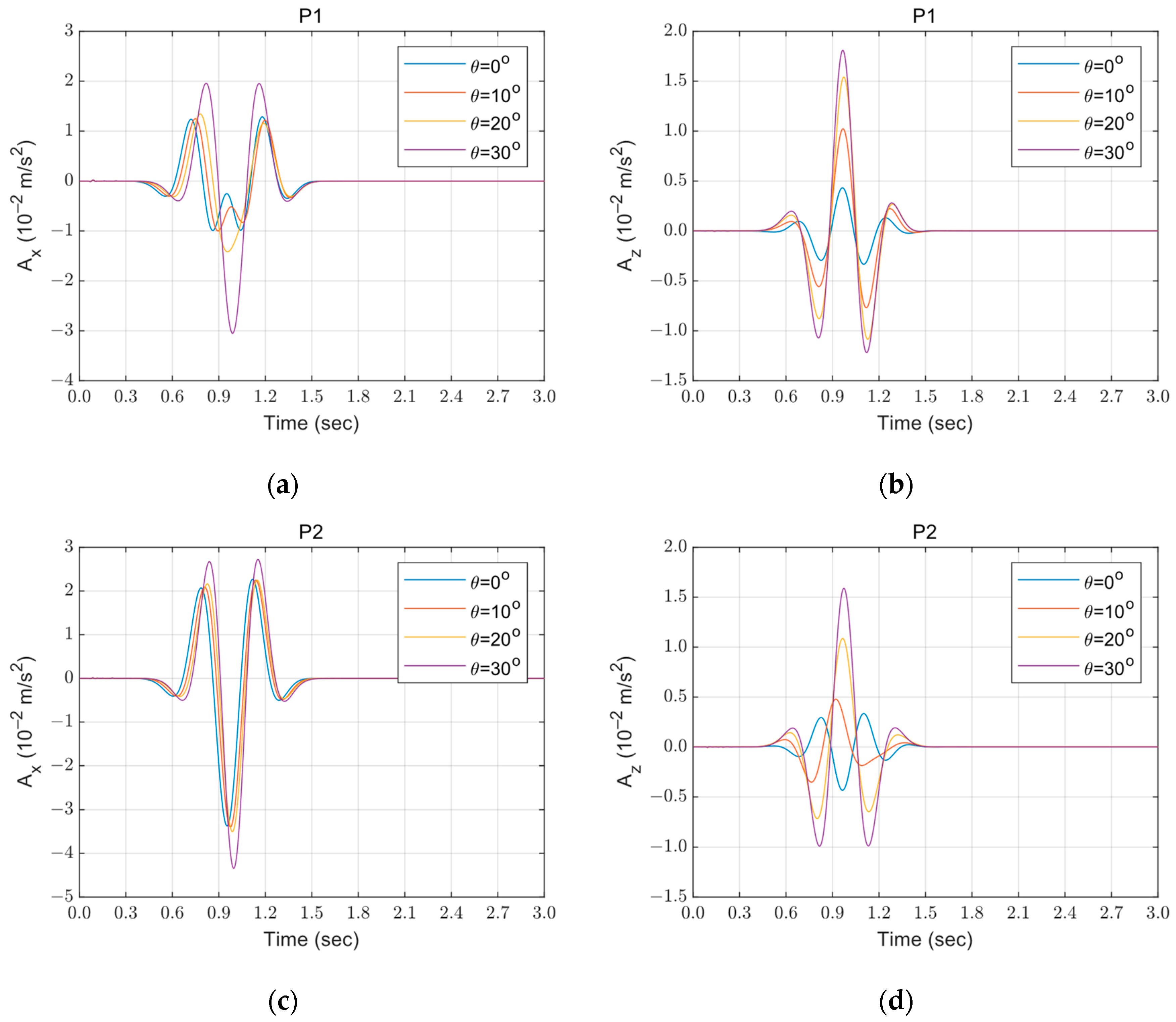 Applsci 14 08519 g025