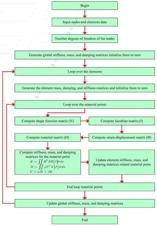 Applsci 14 08519 g0a1