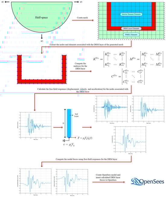 Applsci 14 08519 g0a2
