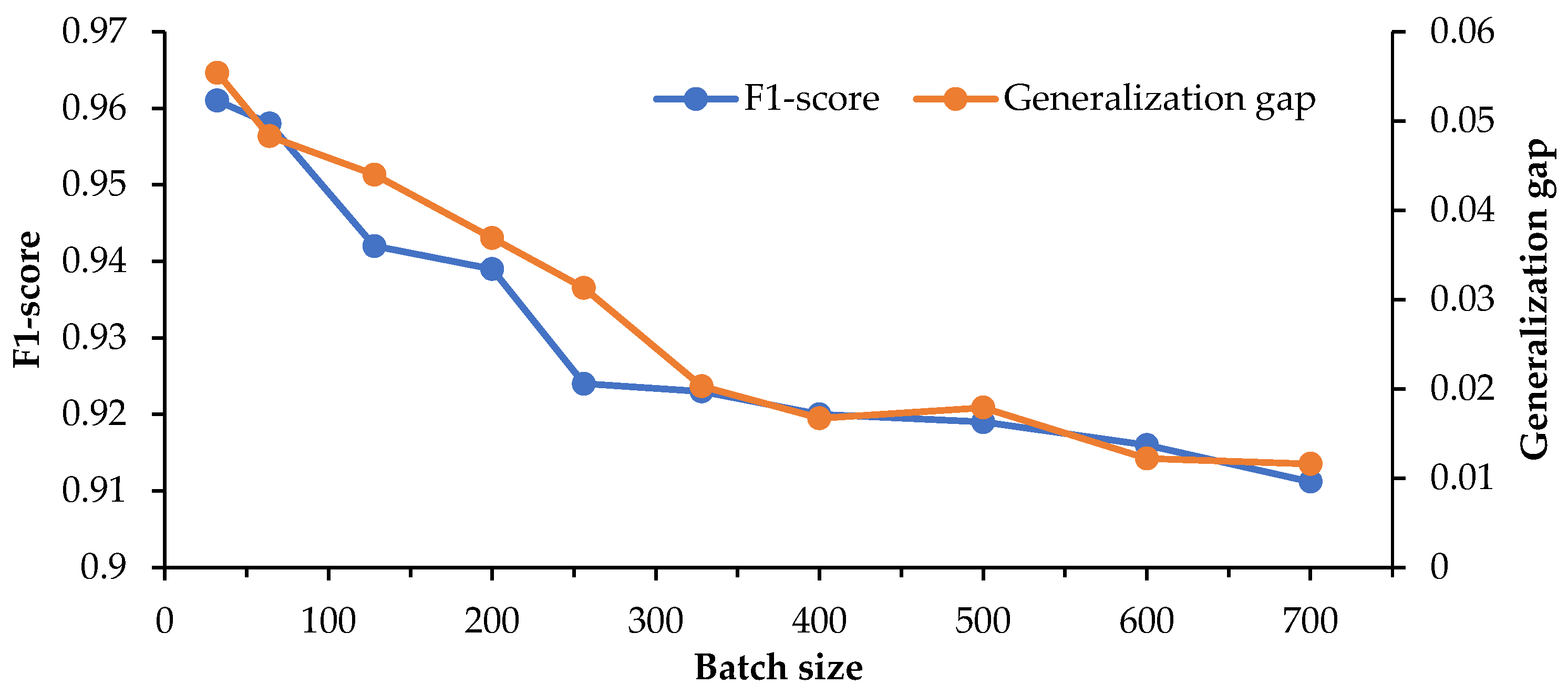 Applsci 14 08520 g004