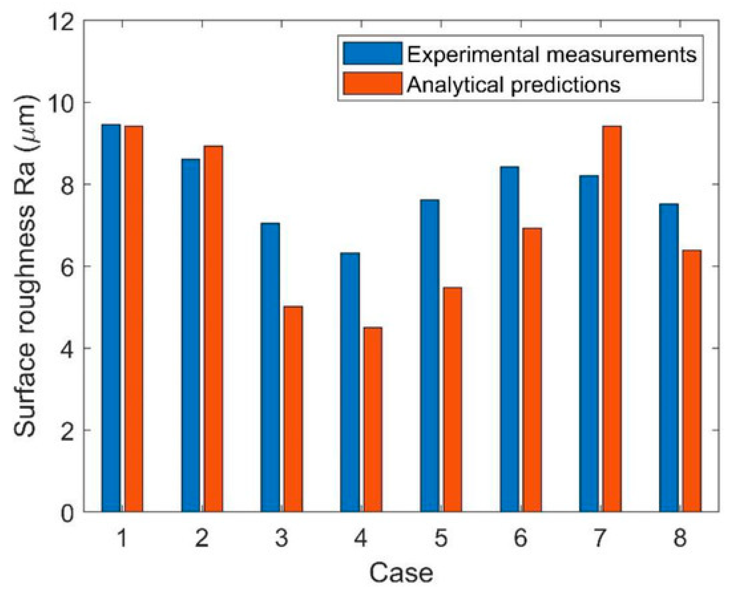 Applsci 14 08534 g006