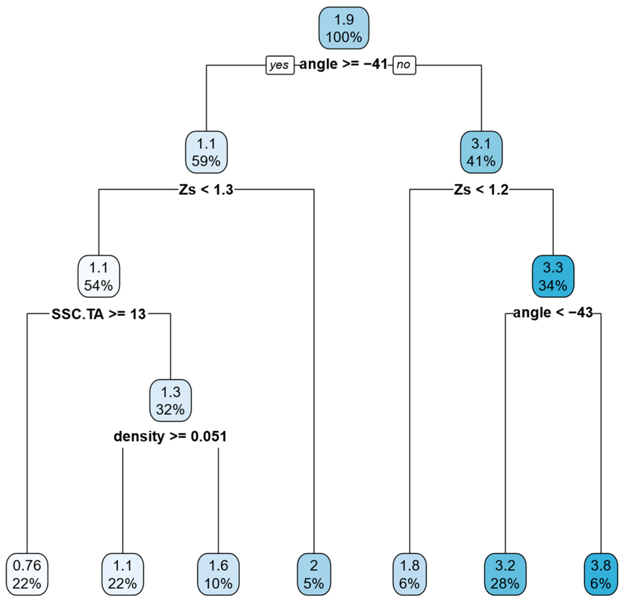 Applsci 14 08539 g002