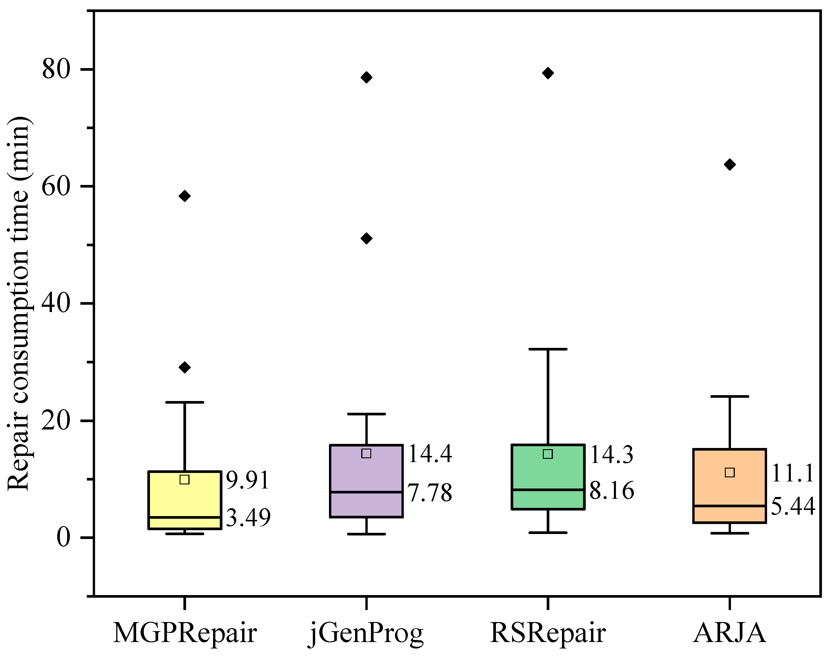 Applsci 14 08550 g007