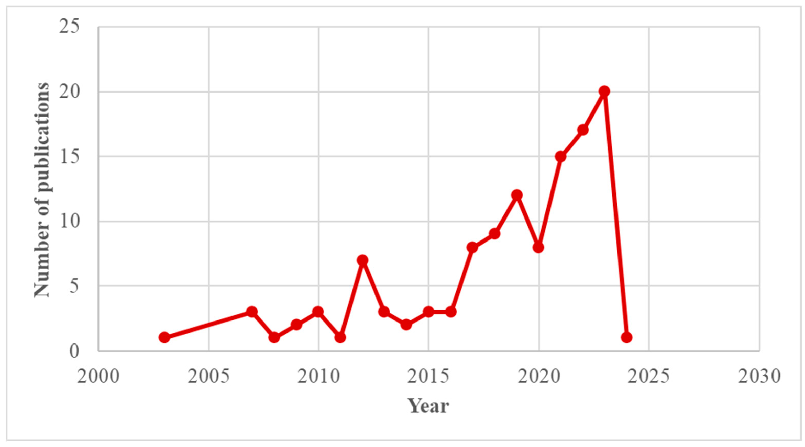 Applsci 14 08557 g001