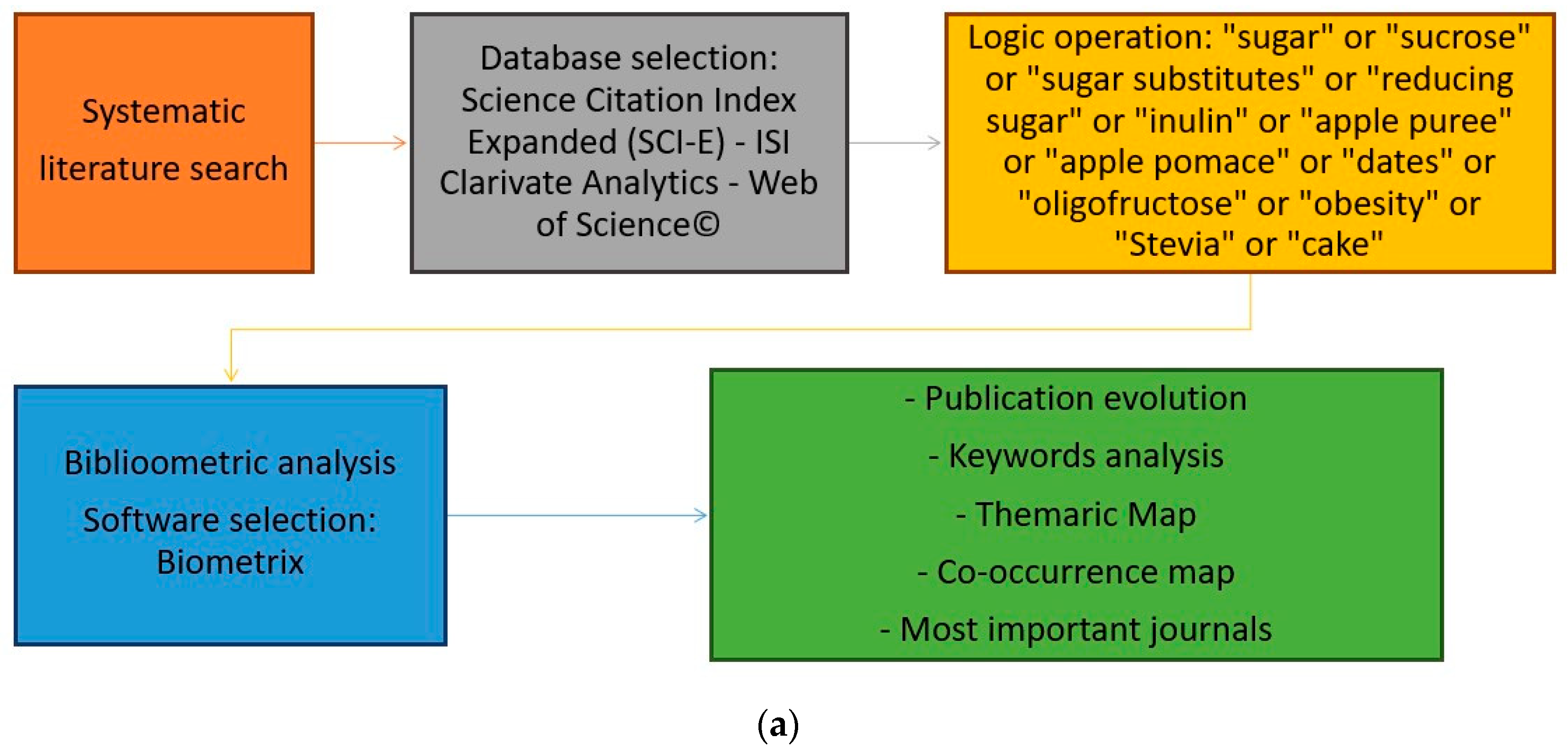 Applsci 14 08563 g001a