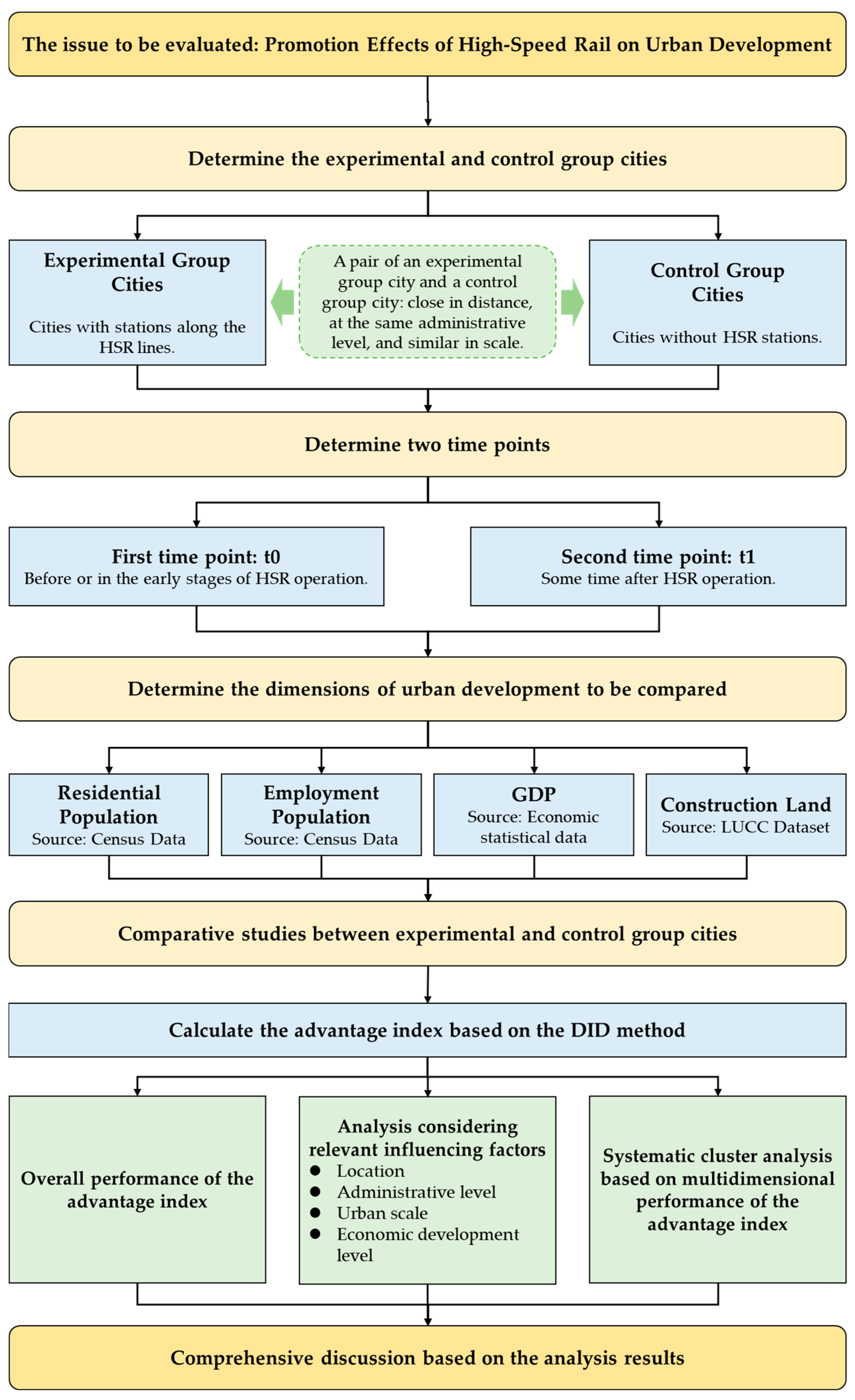 Applsci 14 08571 g003