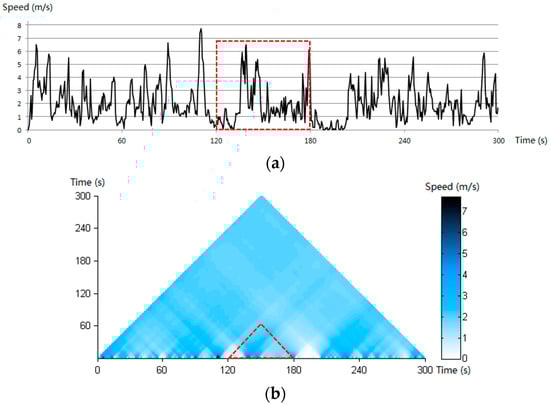 Applsci 14 08583 g003